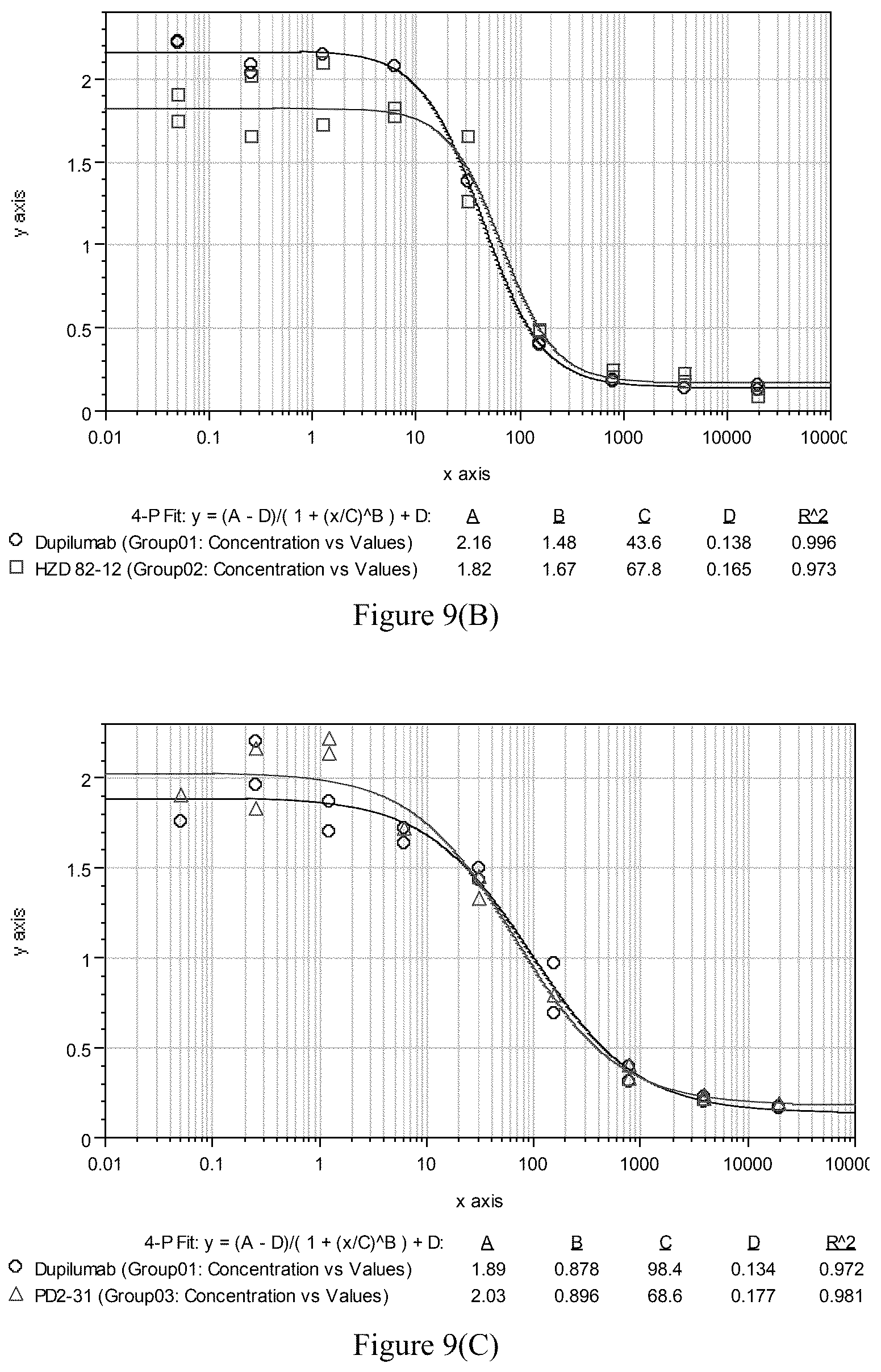 Patent US12297280 Figure 13 – Monoclonal antibodies against human interleukin-4 receptor alpha, encoding nucleic acids thereof and method of use thereof to treat IL-4 or IL-4/IL-13-mediated diseases