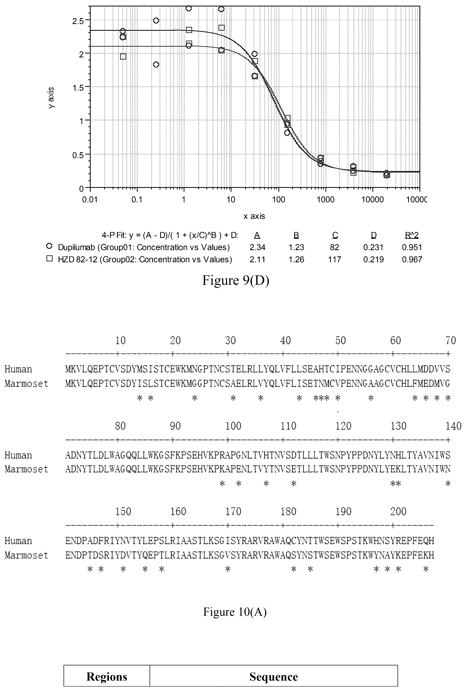 Patent US12297280 Figure 14 – Monoclonal antibodies against human interleukin-4 receptor alpha, encoding nucleic acids thereof and method of use thereof to treat IL-4 or IL-4/IL-13-mediated diseases