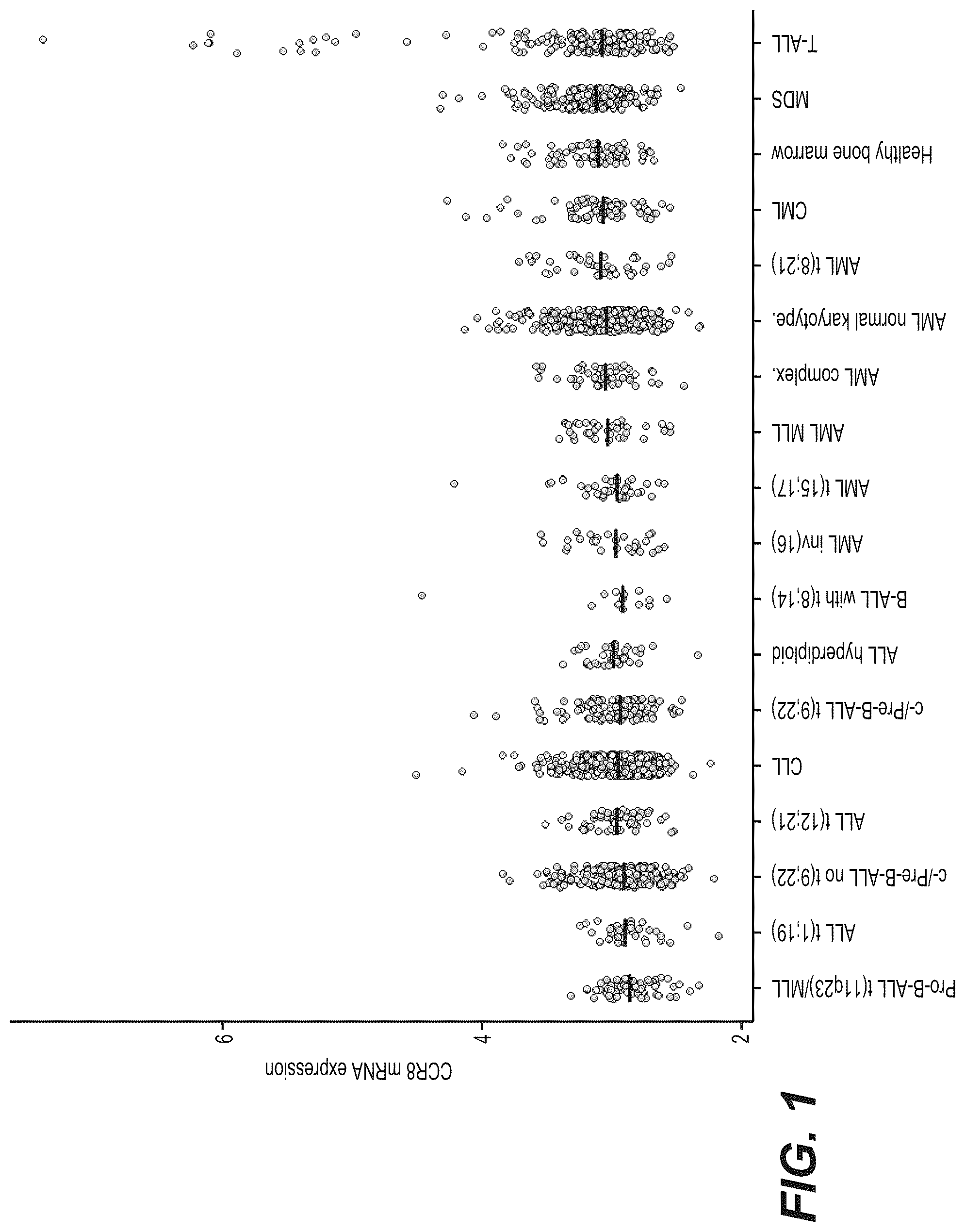 Patent US12297282 Figure 1 – Nucleic acids encoding, and methods of producing, antibodies that bind human chemokine (C—C motif) receptor 8 (CCR8)