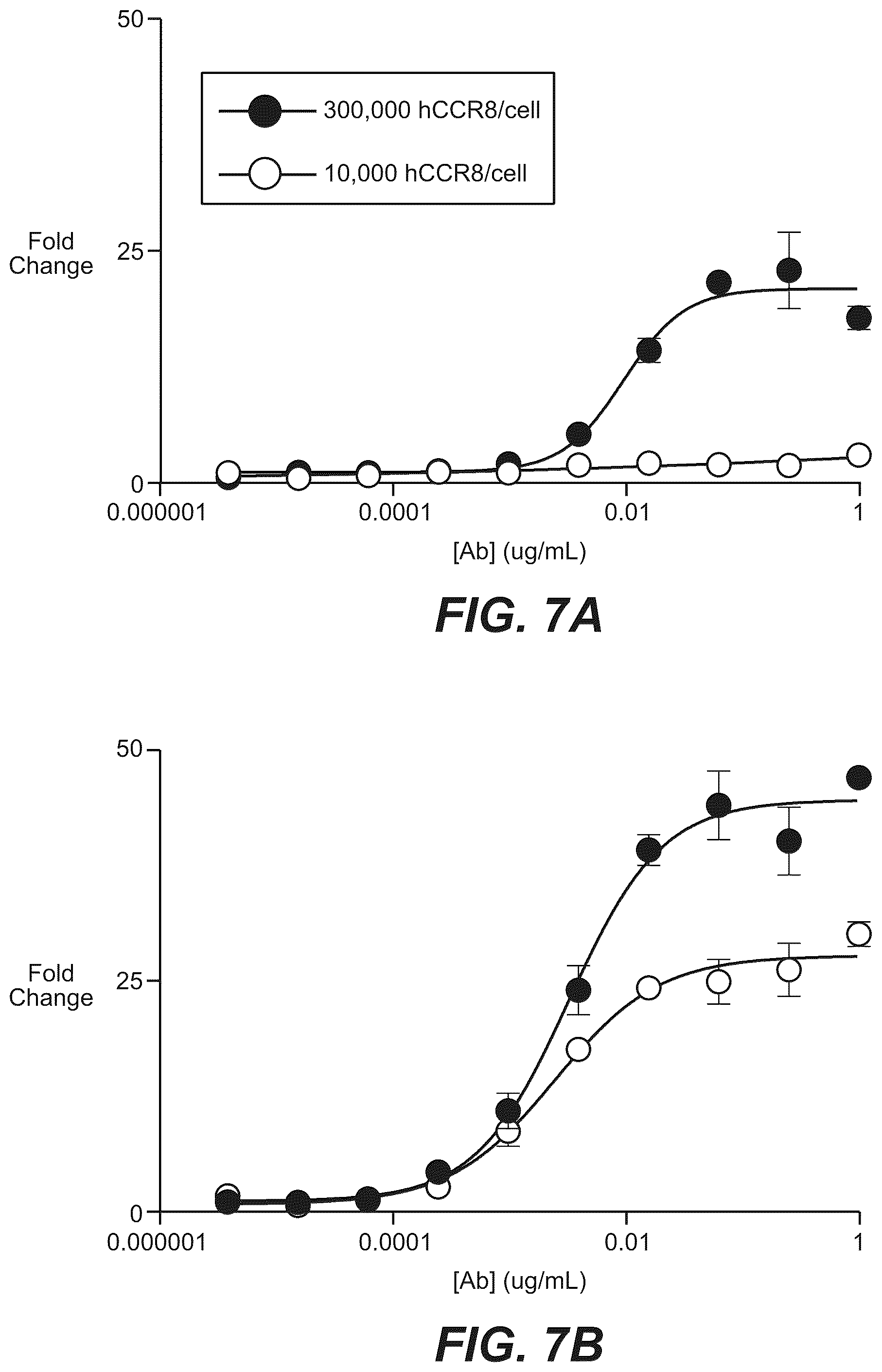 Patent US12297282 Figure 6 – Nucleic acids encoding, and methods of producing, antibodies that bind human chemokine (C—C motif) receptor 8 (CCR8)