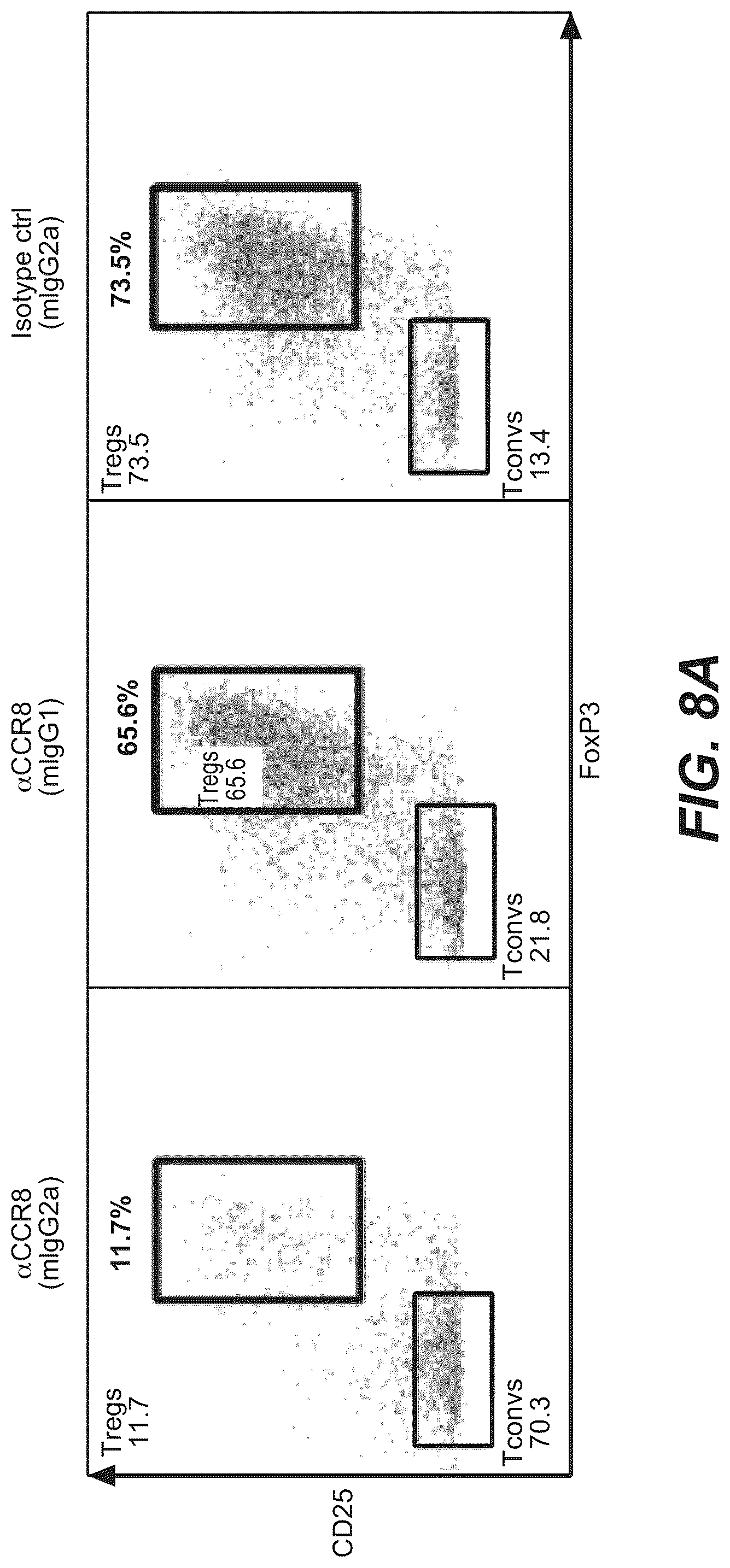 Patent US12297282 Figure 7 – Nucleic acids encoding, and methods of producing, antibodies that bind human chemokine (C—C motif) receptor 8 (CCR8)
