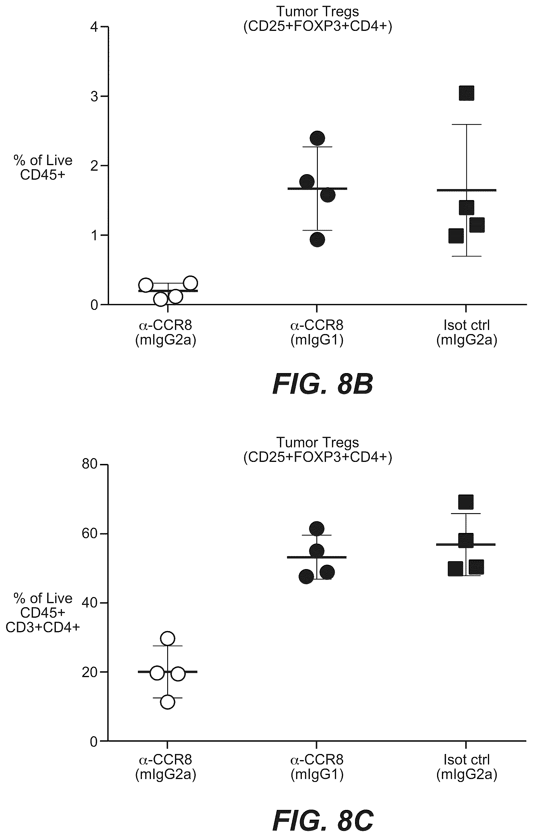 Patent US12297282 Figure 8 – Nucleic acids encoding, and methods of producing, antibodies that bind human chemokine (C—C motif) receptor 8 (CCR8)