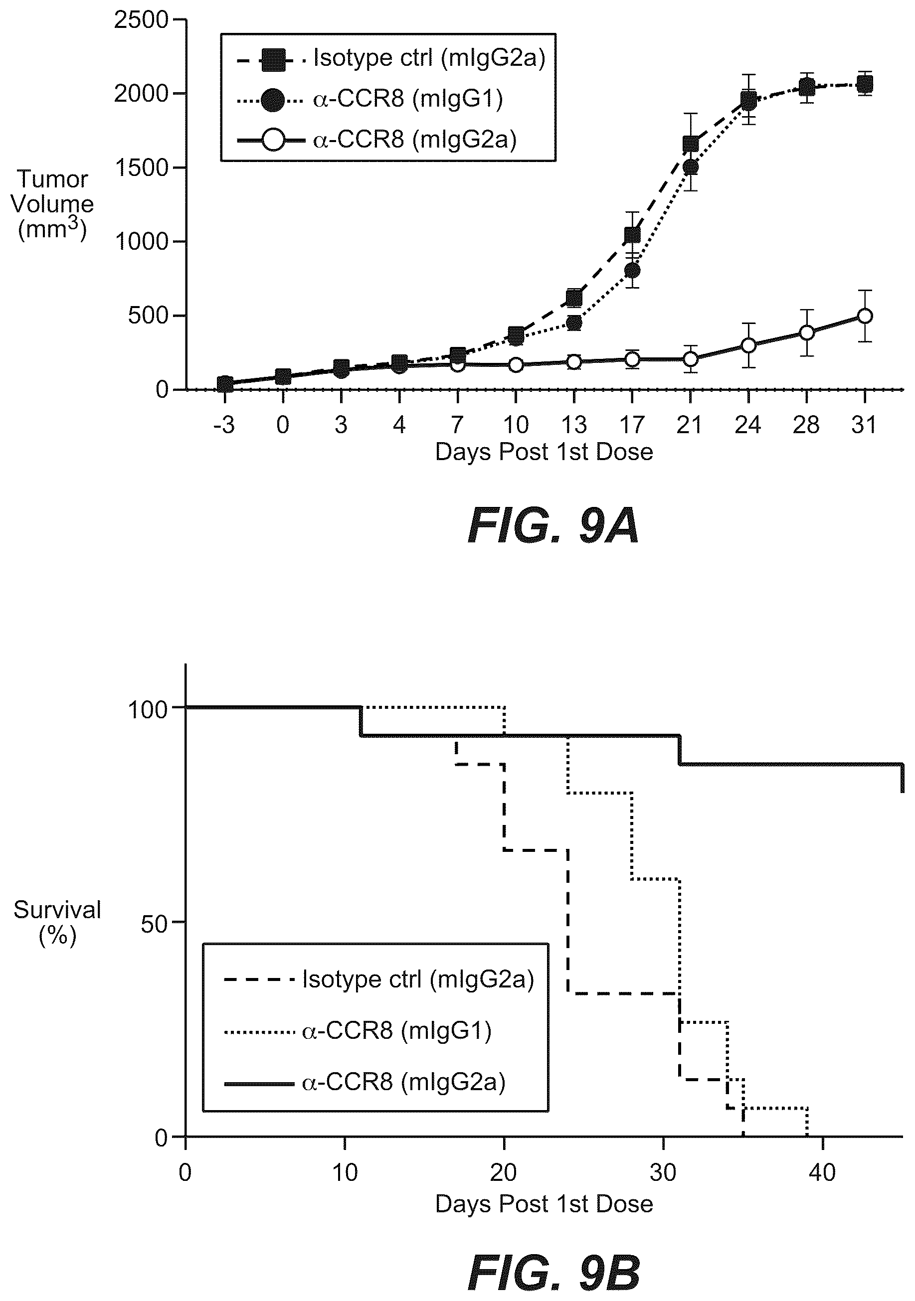 Patent US12297282 Figure 9 – Nucleic acids encoding, and methods of producing, antibodies that bind human chemokine (C—C motif) receptor 8 (CCR8)