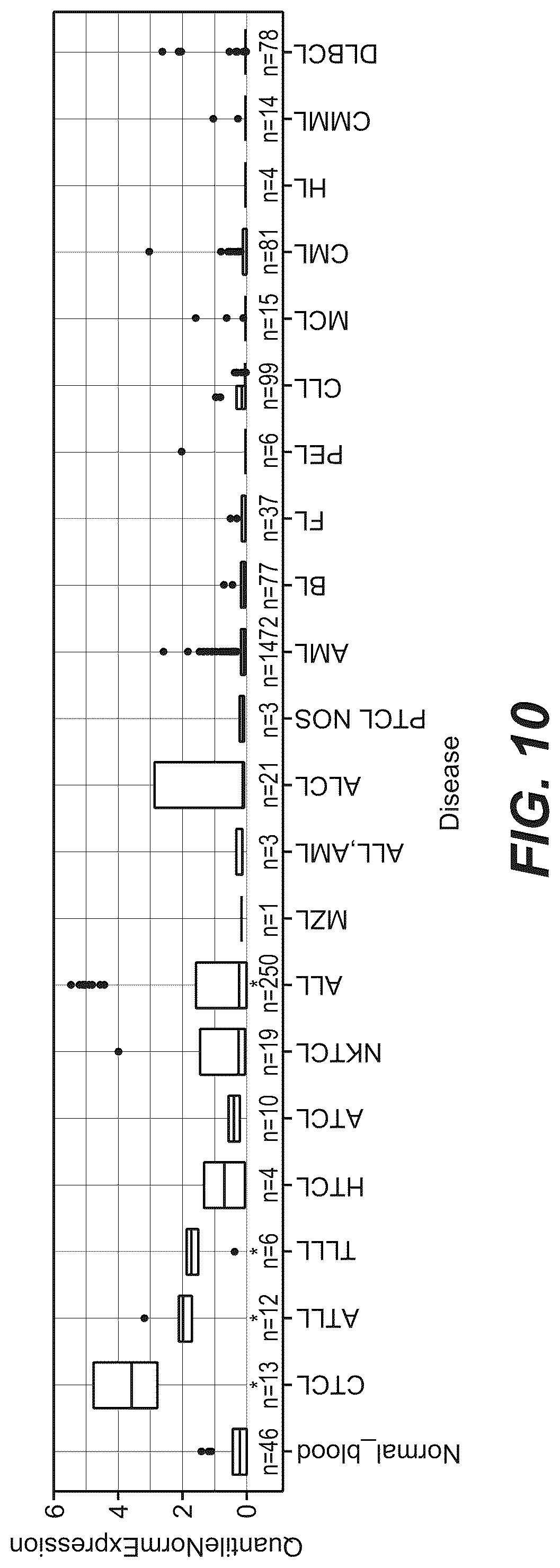 Patent US12297282 Figure 10 – Nucleic acids encoding, and methods of producing, antibodies that bind human chemokine (C—C motif) receptor 8 (CCR8)