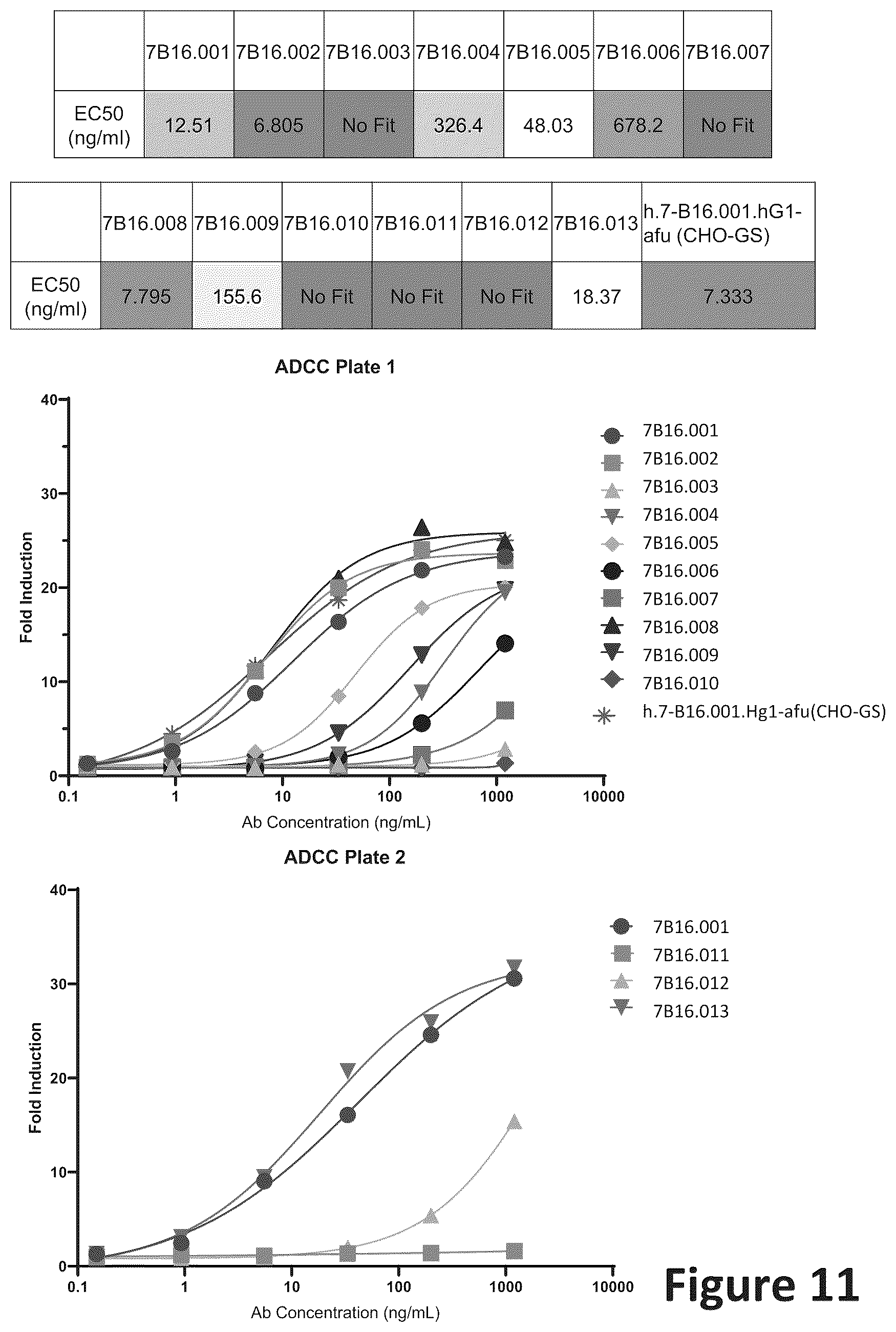 Patent US12297282 Figure 11 – Nucleic acids encoding, and methods of producing, antibodies that bind human chemokine (C—C motif) receptor 8 (CCR8)