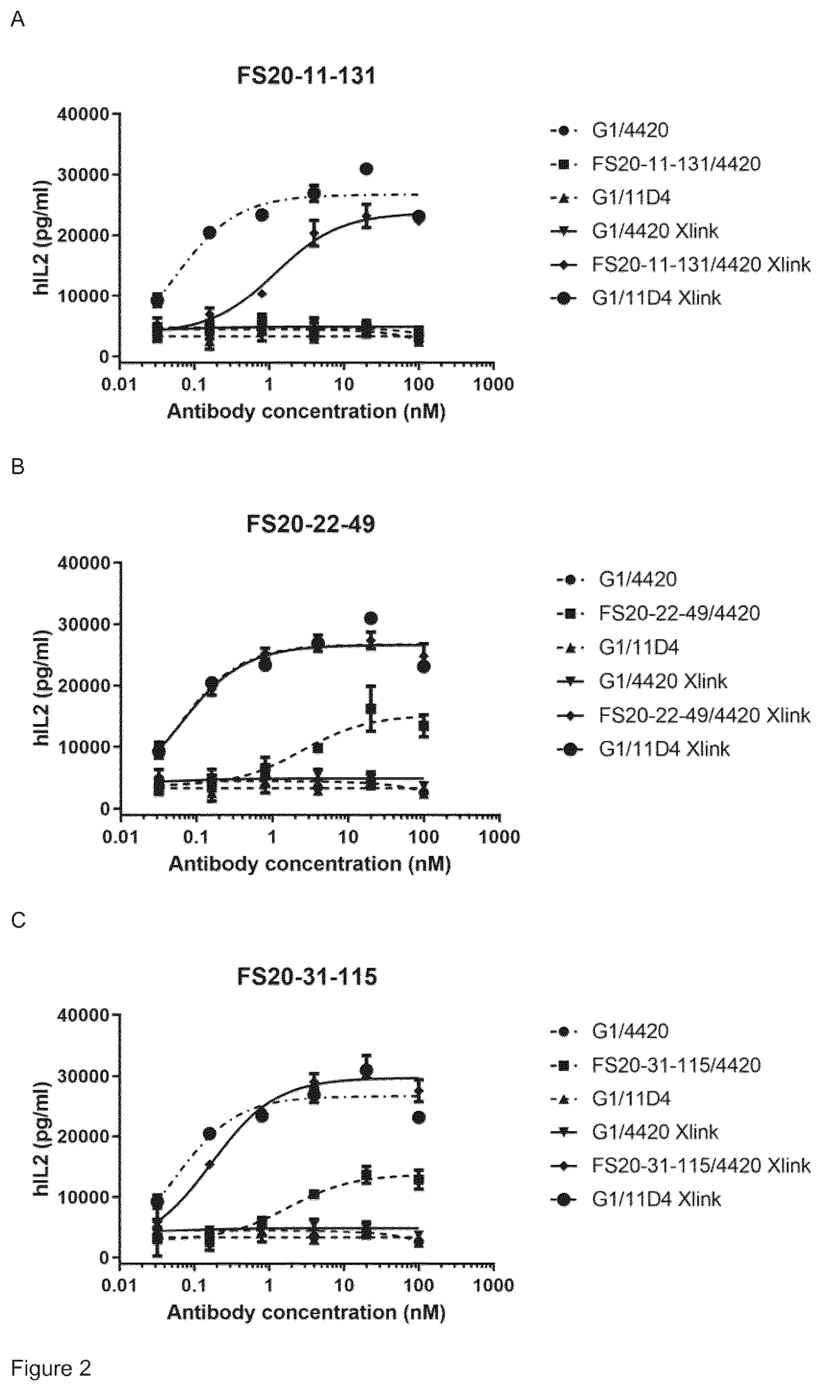 Patent US12297283 Figure 4 – Fc binding fragments comprising an OX40 antigen-binding site