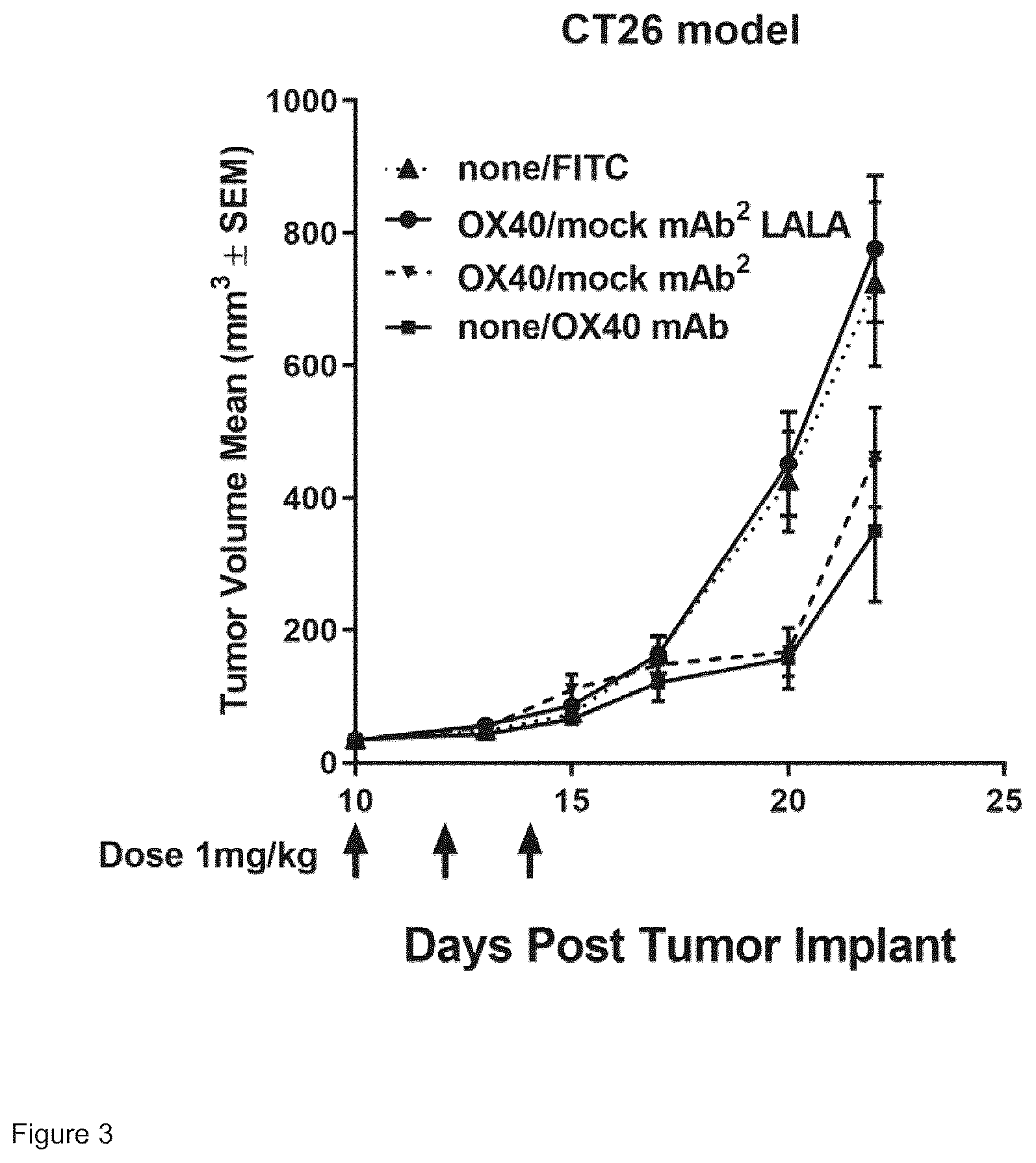 Patent US12297283 Figure 5 – Fc binding fragments comprising an OX40 antigen-binding site