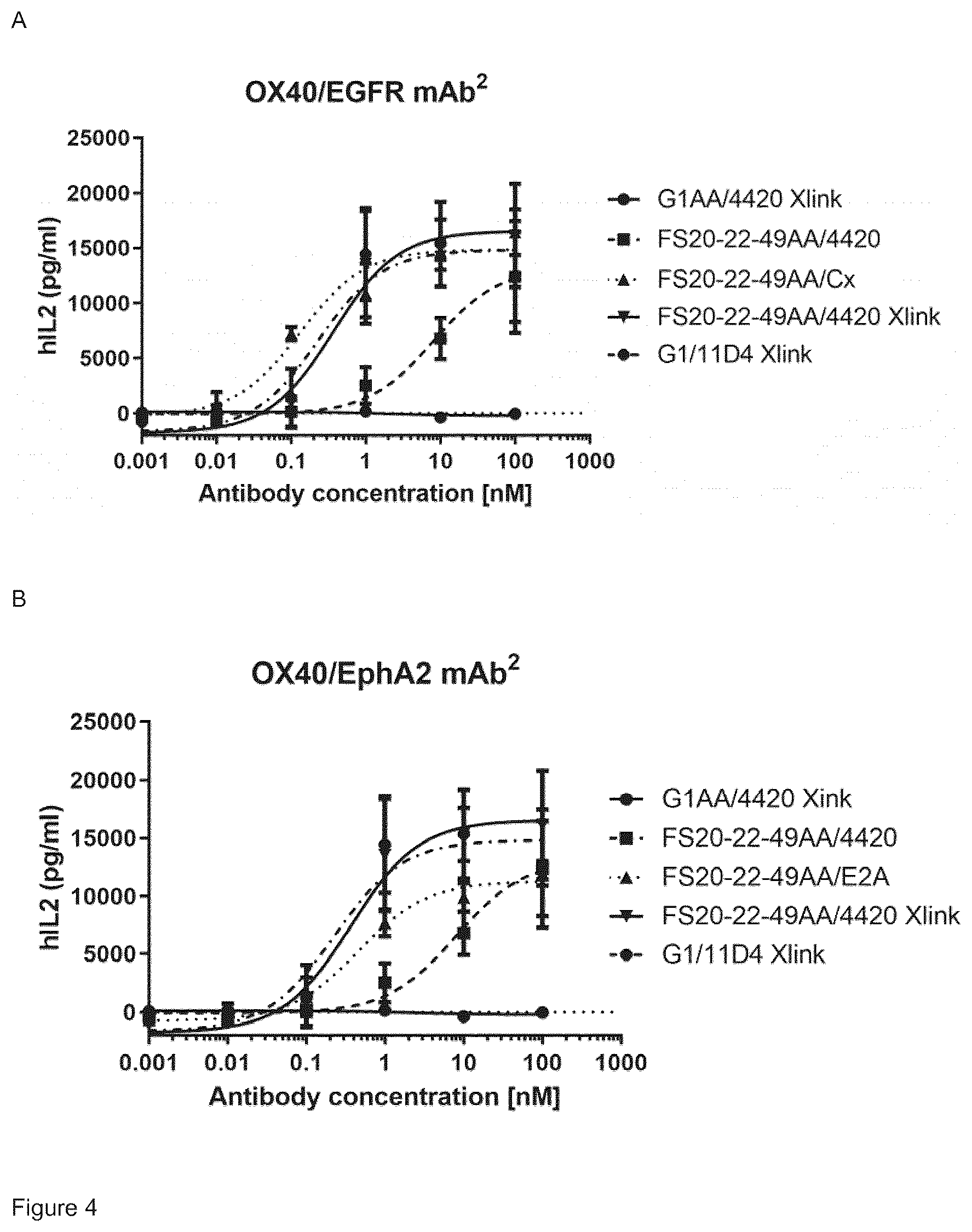 Patent US12297283 Figure 6 – Fc binding fragments comprising an OX40 antigen-binding site