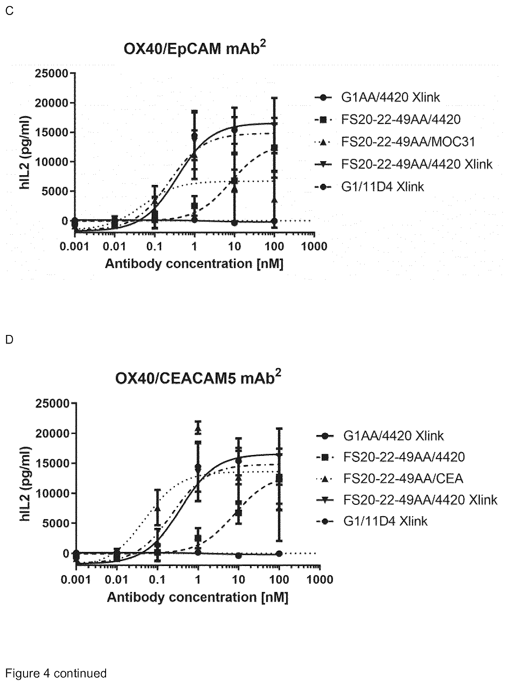 Patent US12297283 Figure 7 – Fc binding fragments comprising an OX40 antigen-binding site