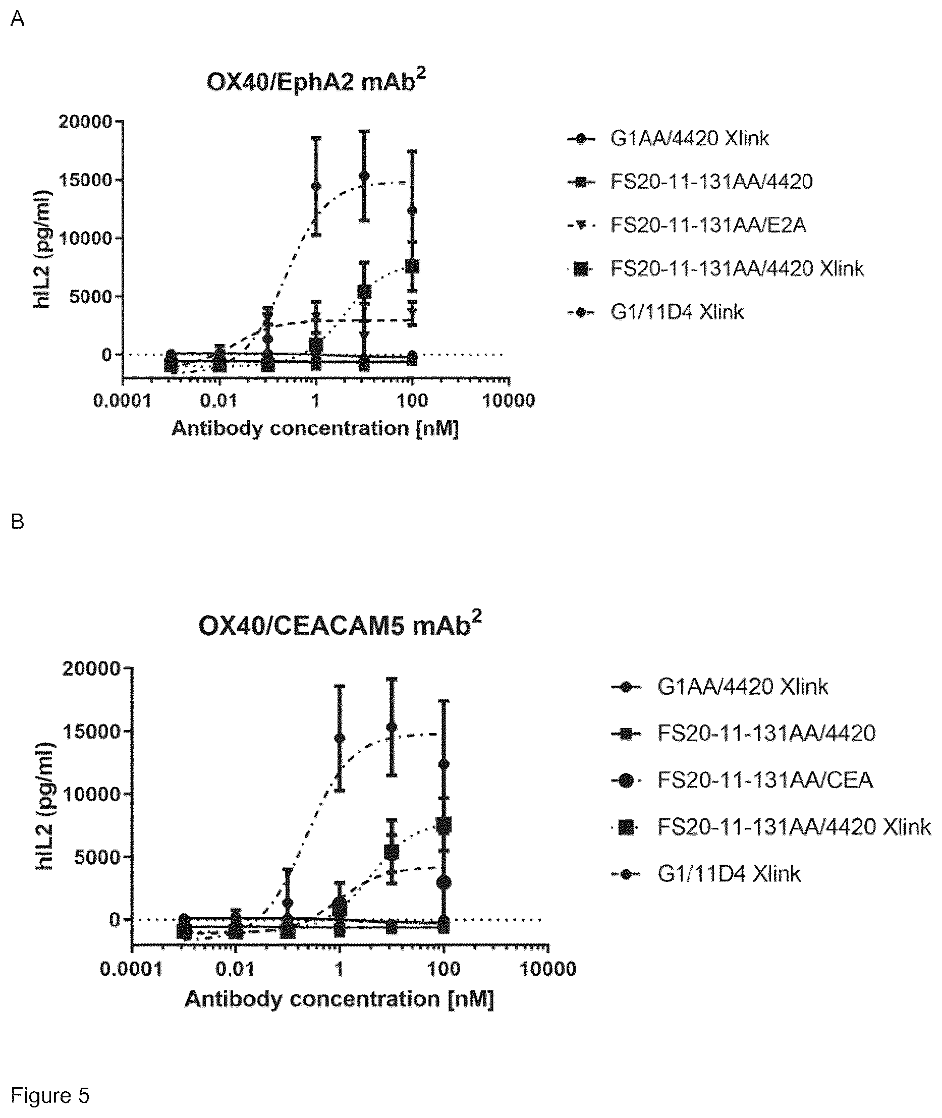 Patent US12297283 Figure 8 – Fc binding fragments comprising an OX40 antigen-binding site