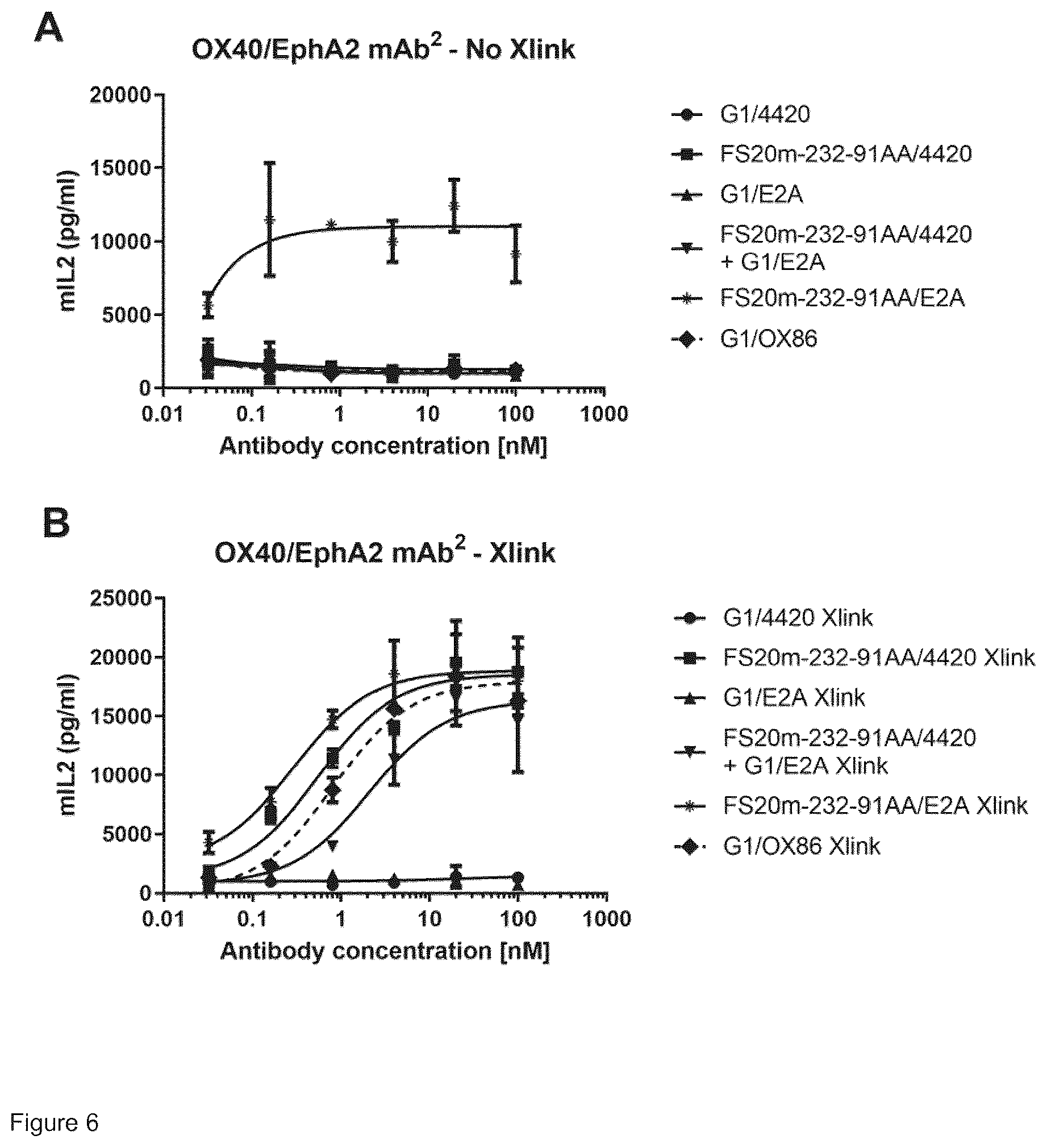 Patent US12297283 Figure 9 – Fc binding fragments comprising an OX40 antigen-binding site