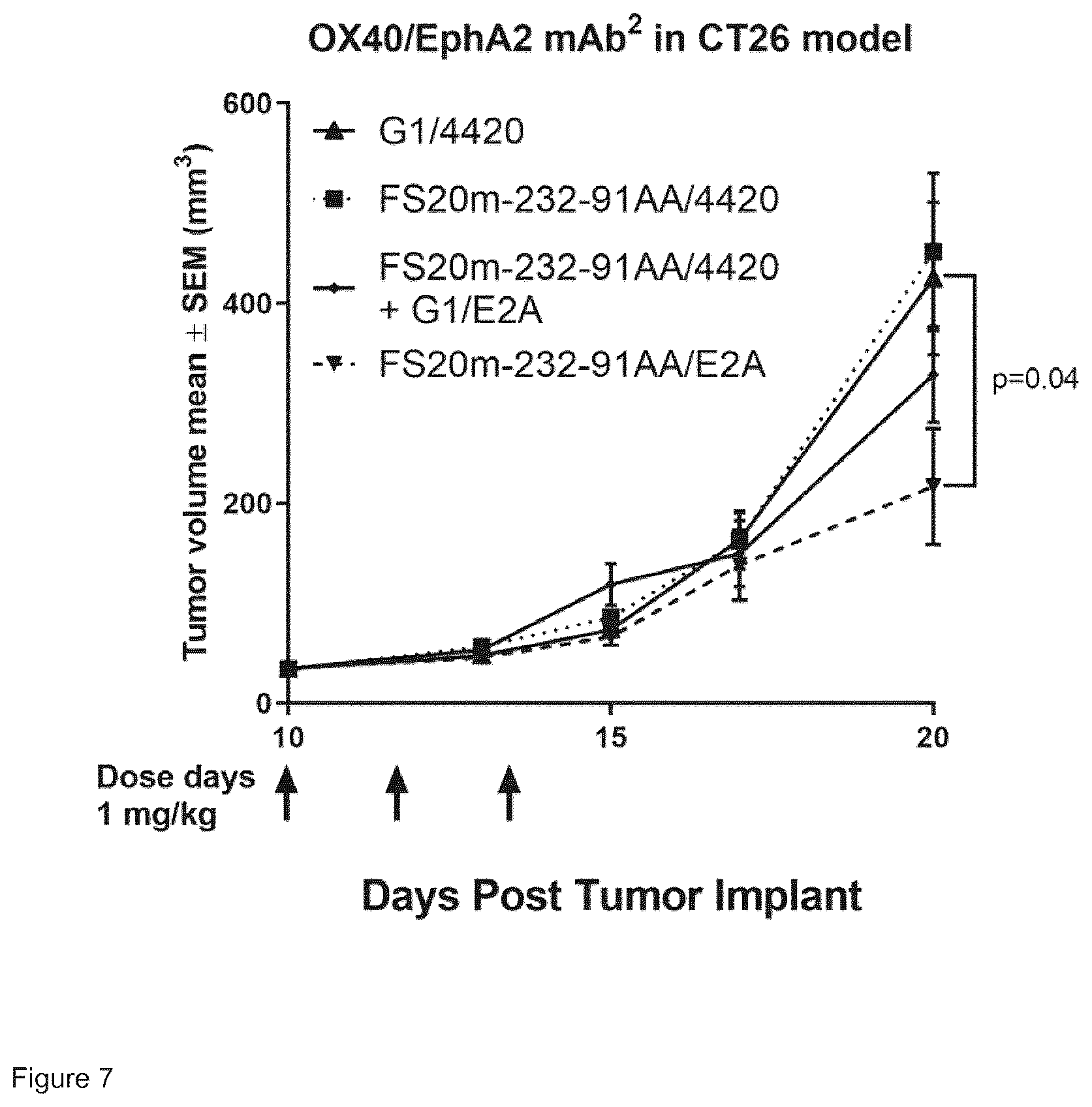 Patent US12297283 Figure 10 – Fc binding fragments comprising an OX40 antigen-binding site