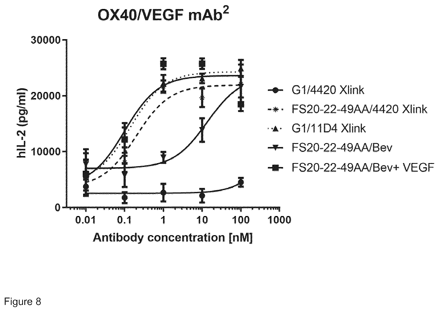 Patent US12297283 Figure 11 – Fc binding fragments comprising an OX40 antigen-binding site
