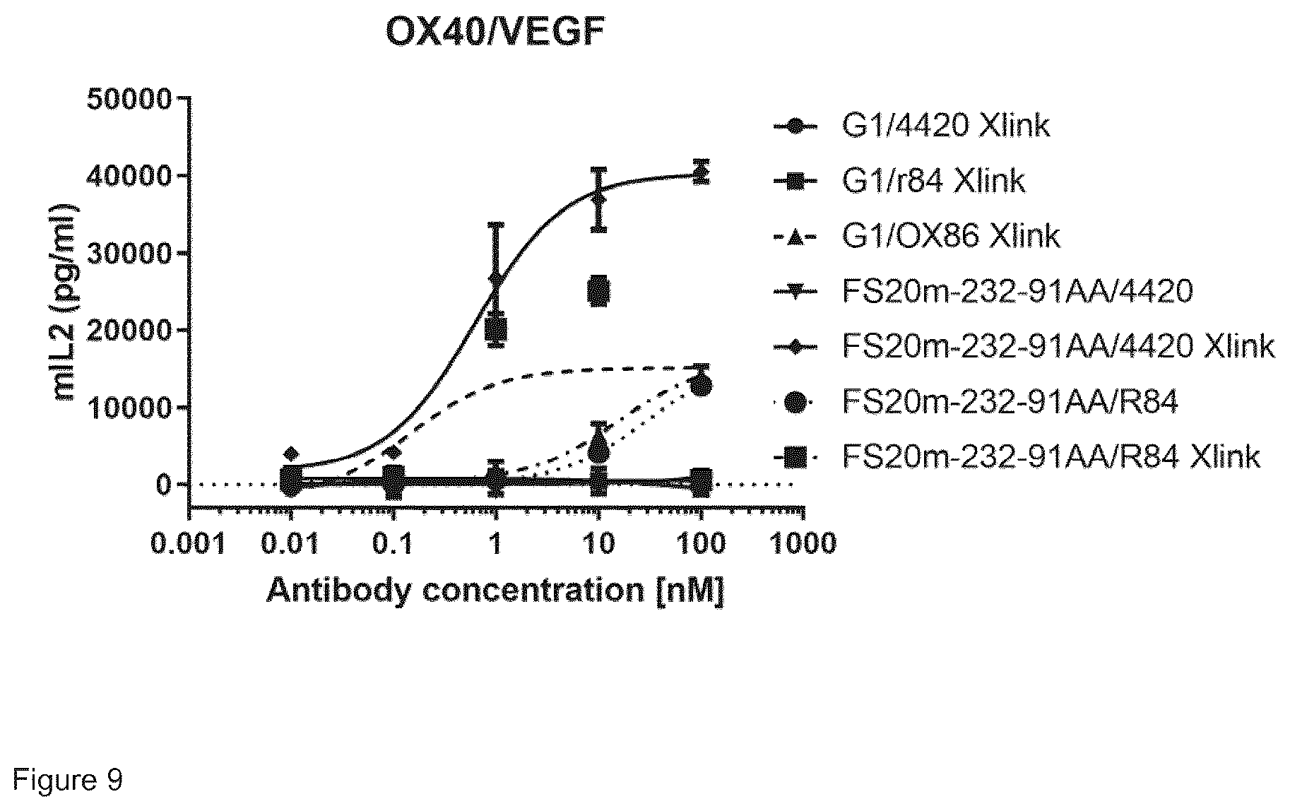 Patent US12297283 Figure 12 – Fc binding fragments comprising an OX40 antigen-binding site
