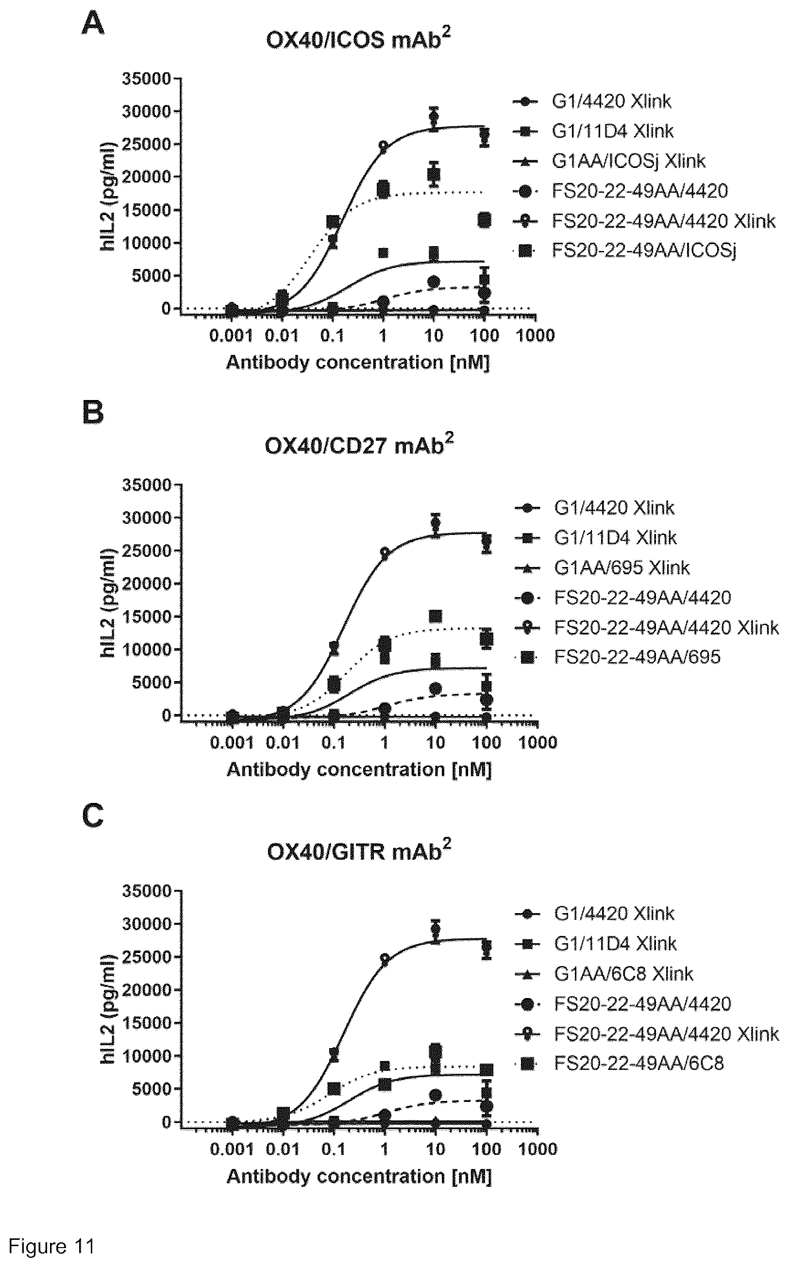 Patent US12297283 Figure 14 – Fc binding fragments comprising an OX40 antigen-binding site