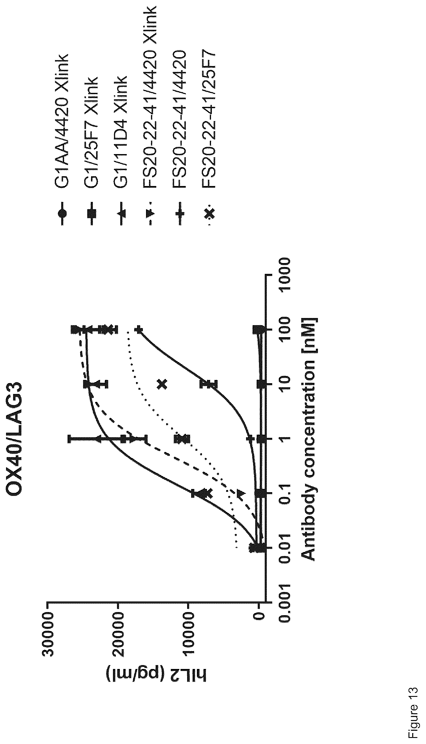 Patent US12297283 Figure 16 – Fc binding fragments comprising an OX40 antigen-binding site