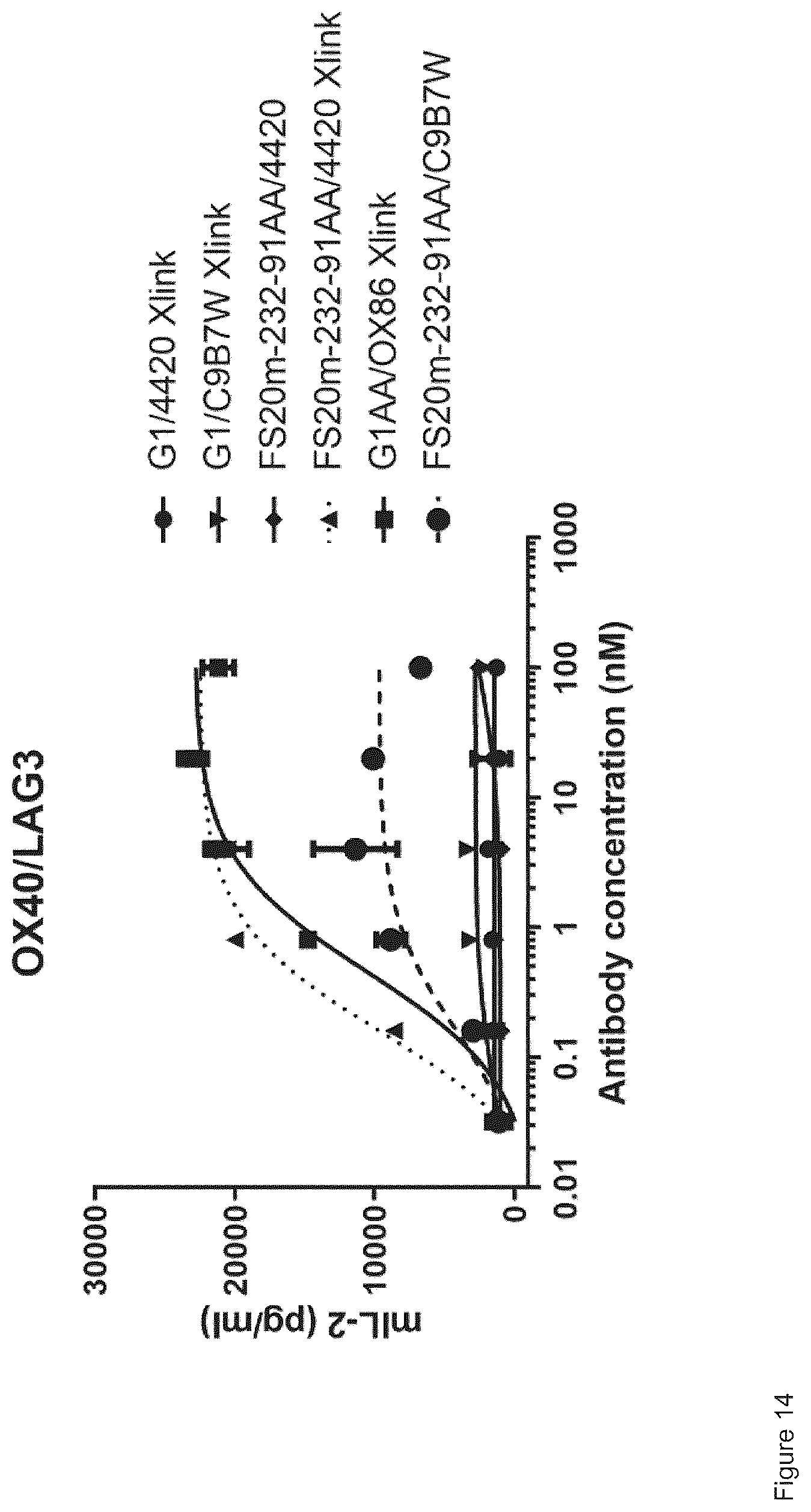 Patent US12297283 Figure 17 – Fc binding fragments comprising an OX40 antigen-binding site