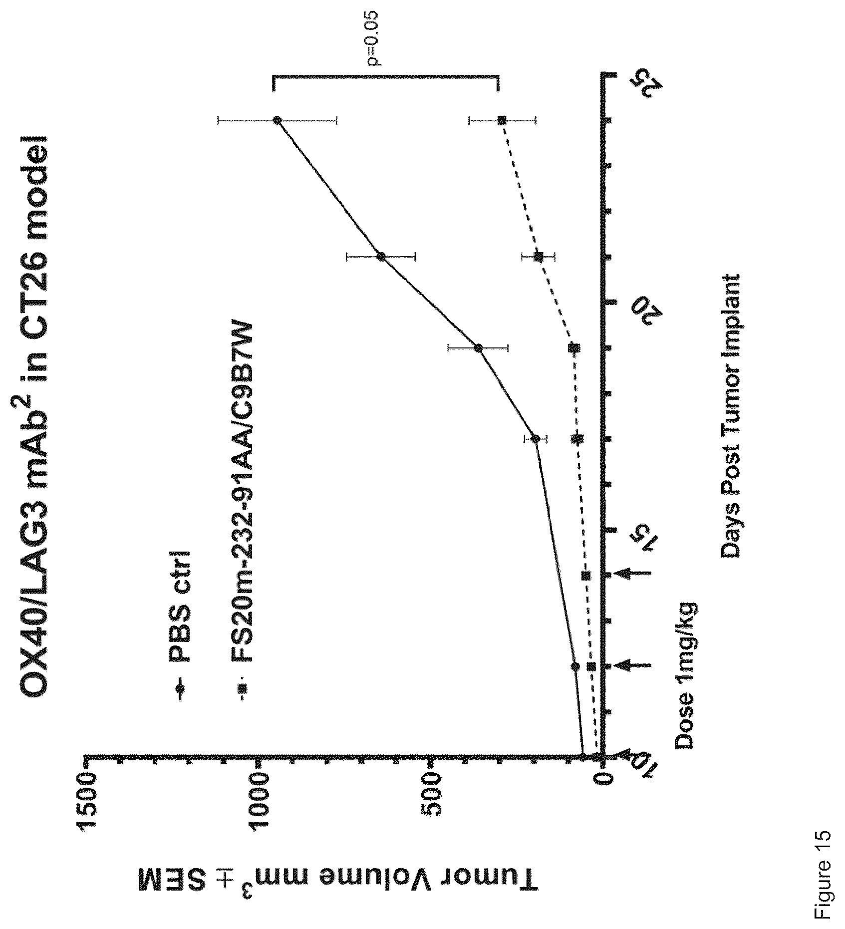 Patent US12297283 Figure 18 – Fc binding fragments comprising an OX40 antigen-binding site