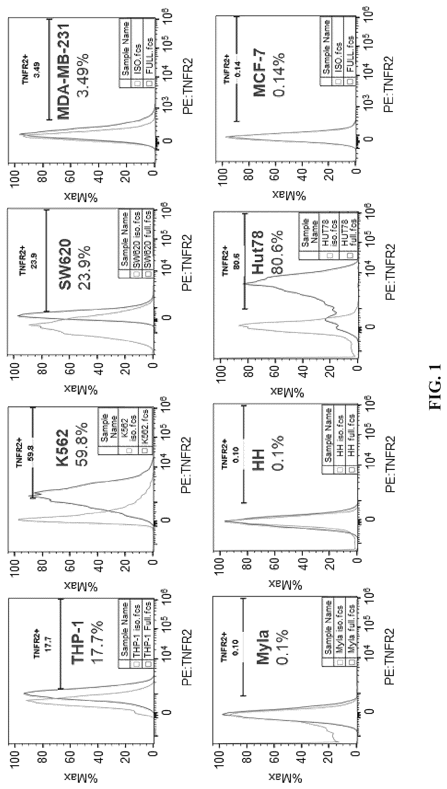 Patent US12297284 Figure 1 – Anti-TNFR2 antibody and use thereof