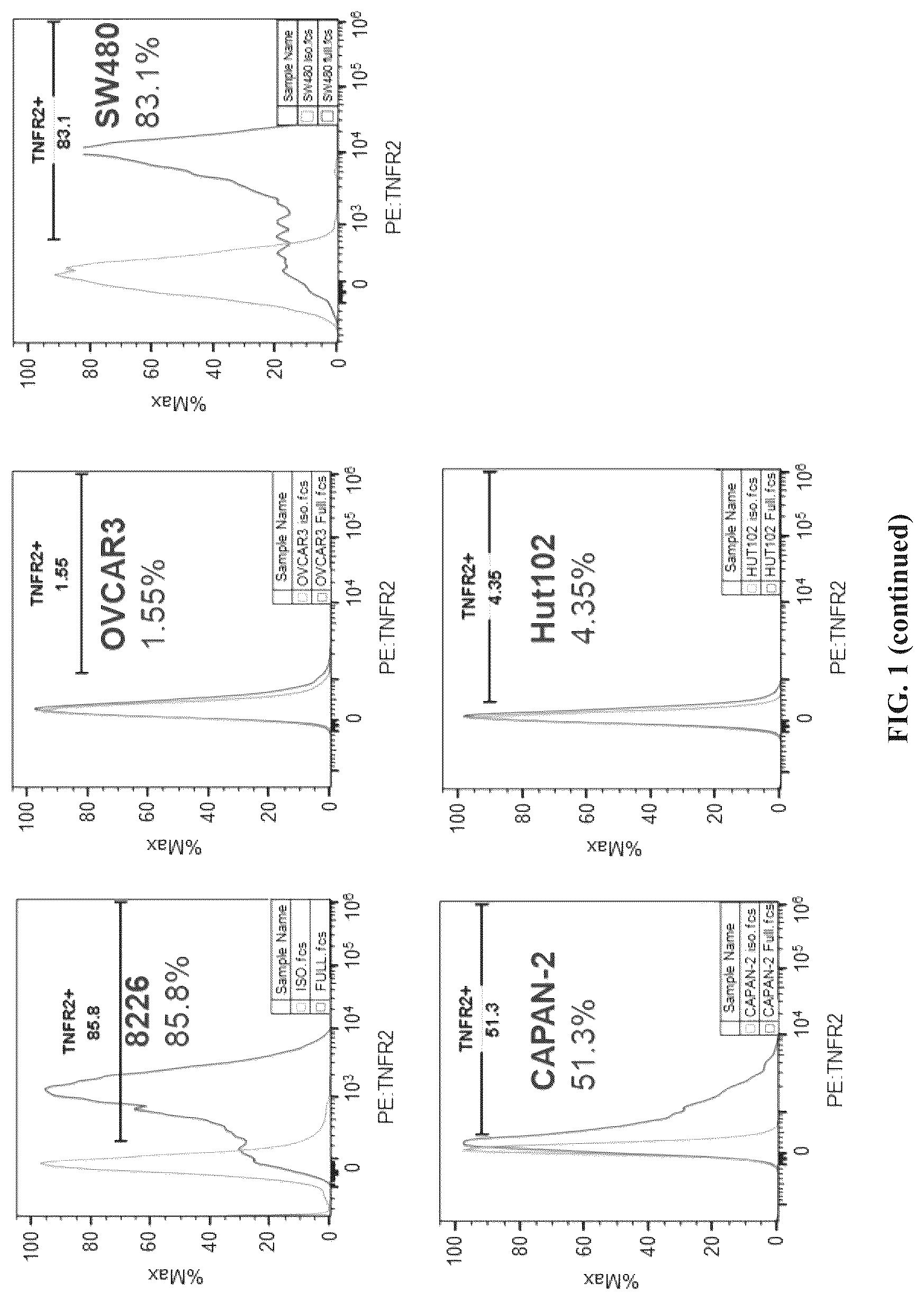 Patent US12297284 Figure 2 – Anti-TNFR2 antibody and use thereof