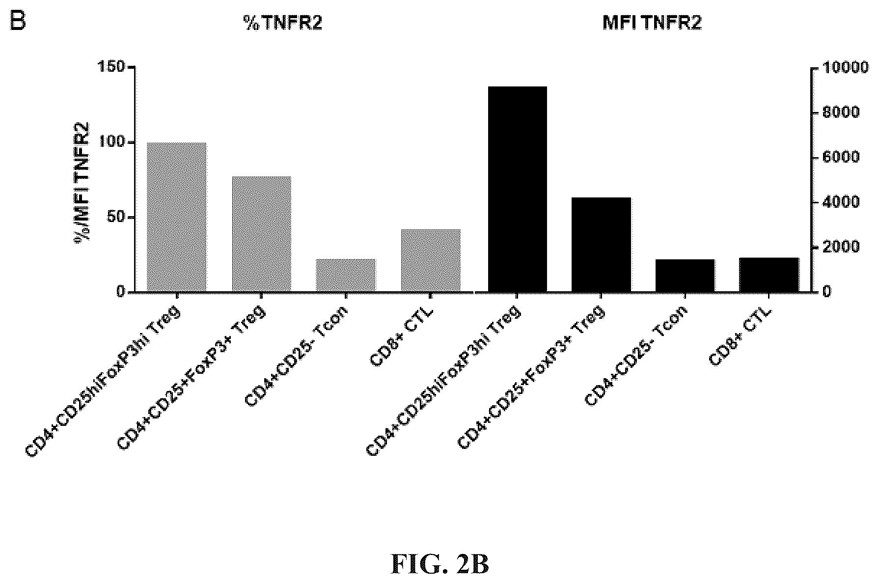 Patent US12297284 Figure 4 – Anti-TNFR2 antibody and use thereof