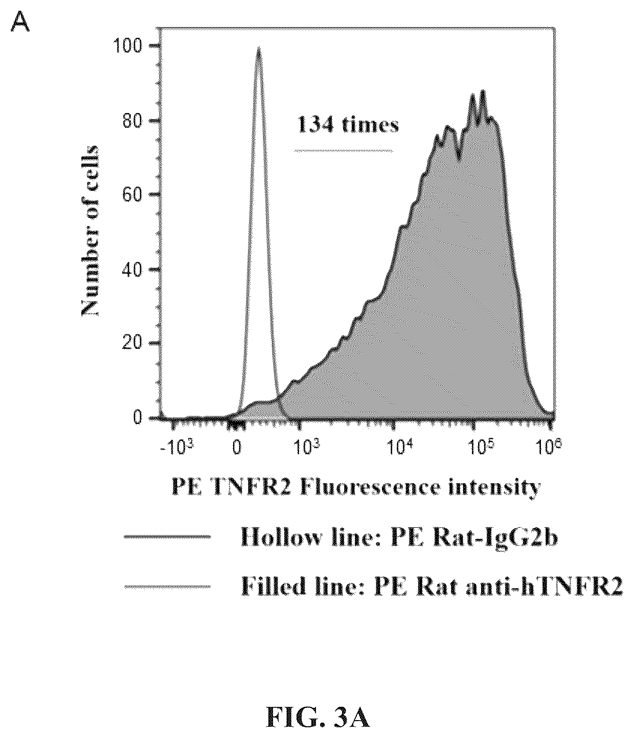 Patent US12297284 Figure 5 – Anti-TNFR2 antibody and use thereof