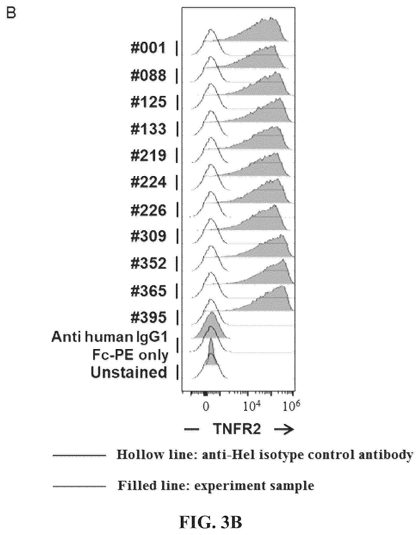 Patent US12297284 Figure 6 – Anti-TNFR2 antibody and use thereof