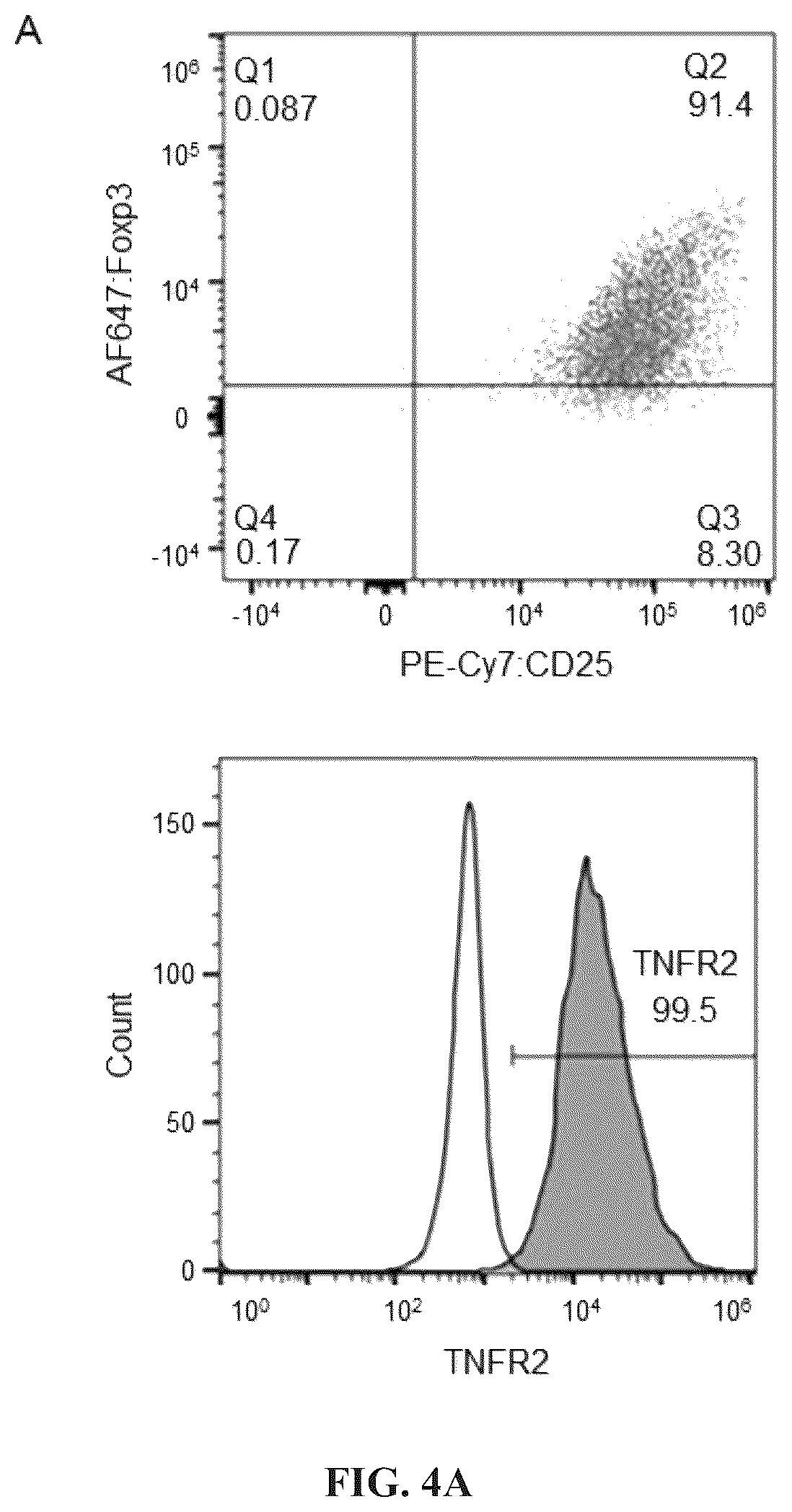 Patent US12297284 Figure 7 – Anti-TNFR2 antibody and use thereof