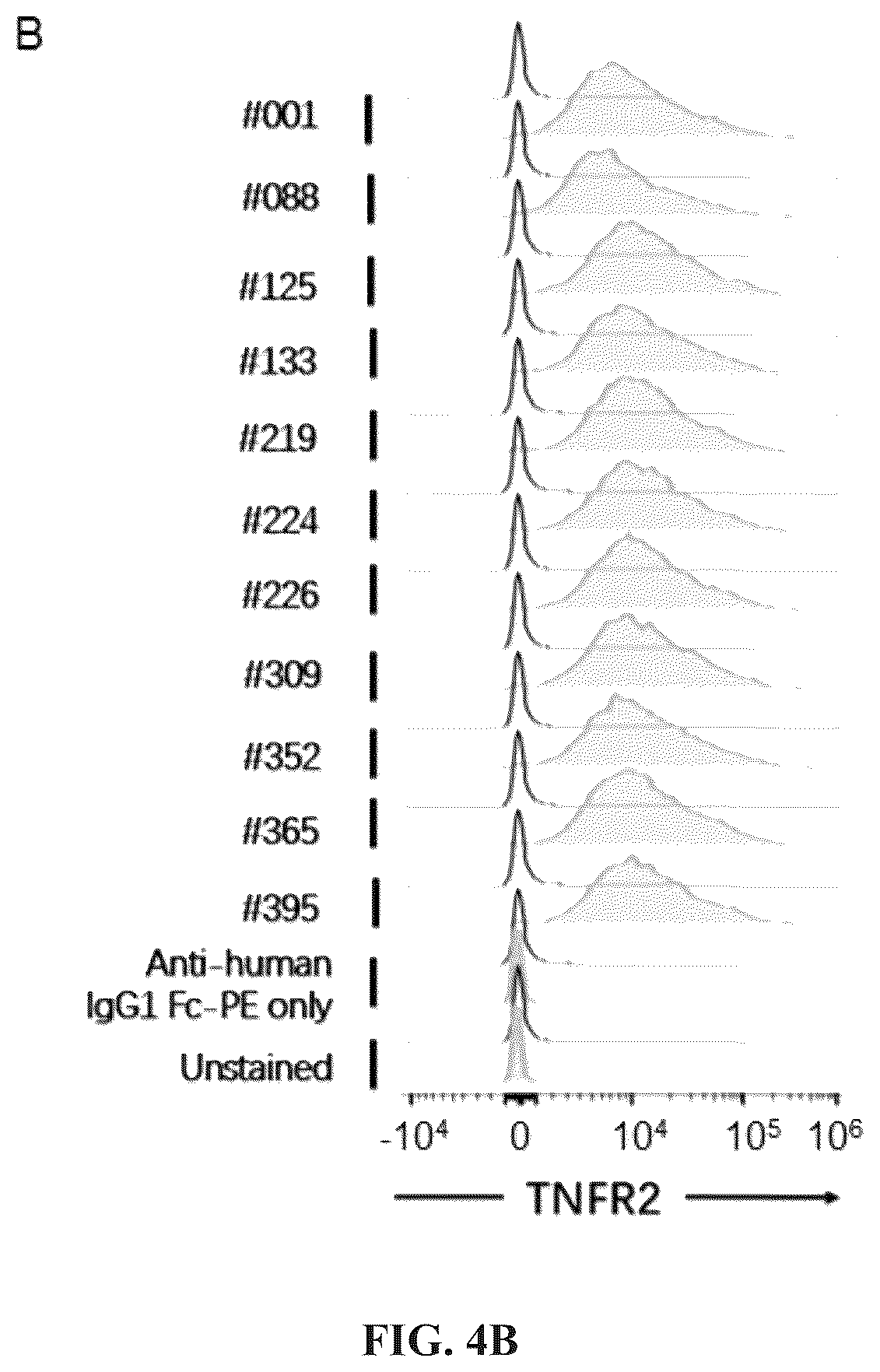Patent US12297284 Figure 8 – Anti-TNFR2 antibody and use thereof