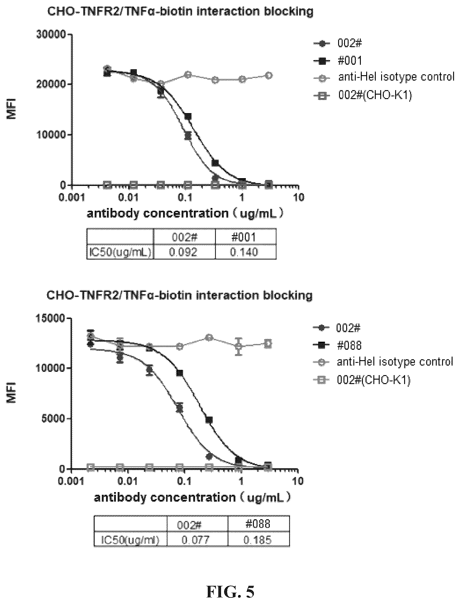 Patent US12297284 Figure 9 – Anti-TNFR2 antibody and use thereof