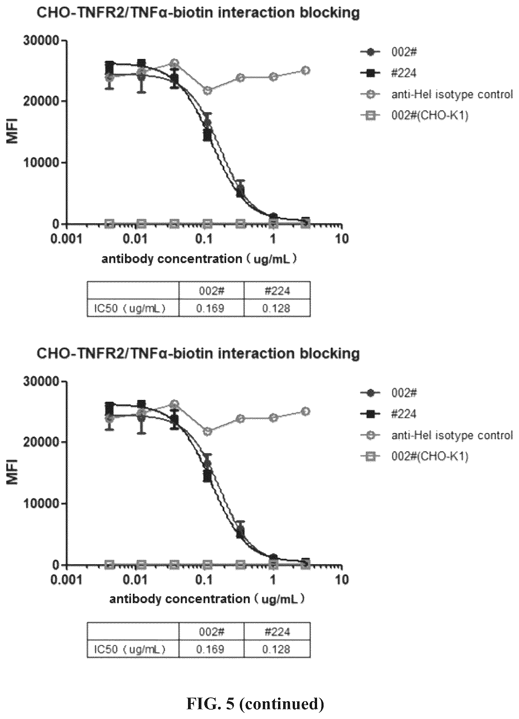Patent US12297284 Figure 11 – Anti-TNFR2 antibody and use thereof