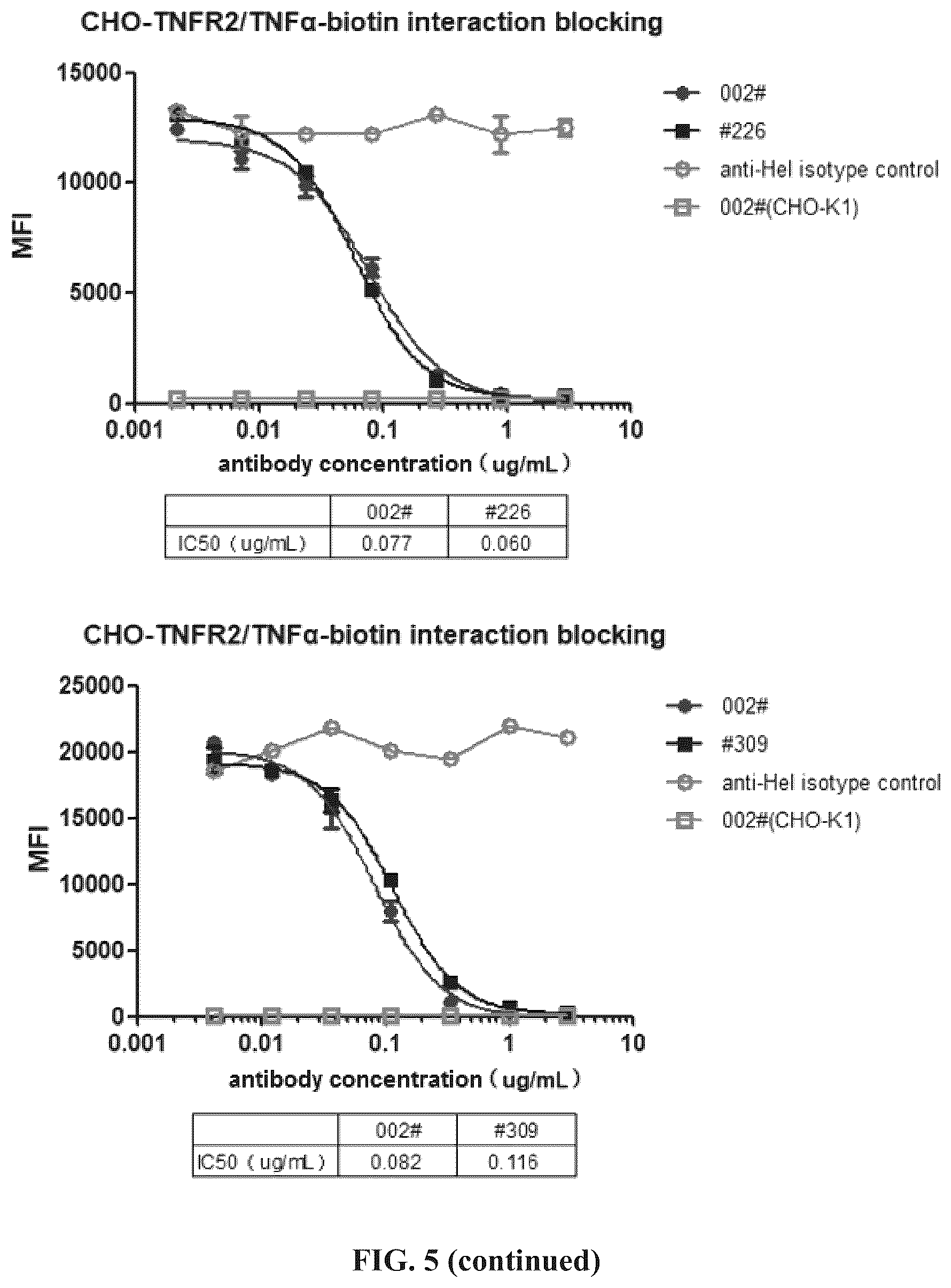 Patent US12297284 Figure 12 – Anti-TNFR2 antibody and use thereof