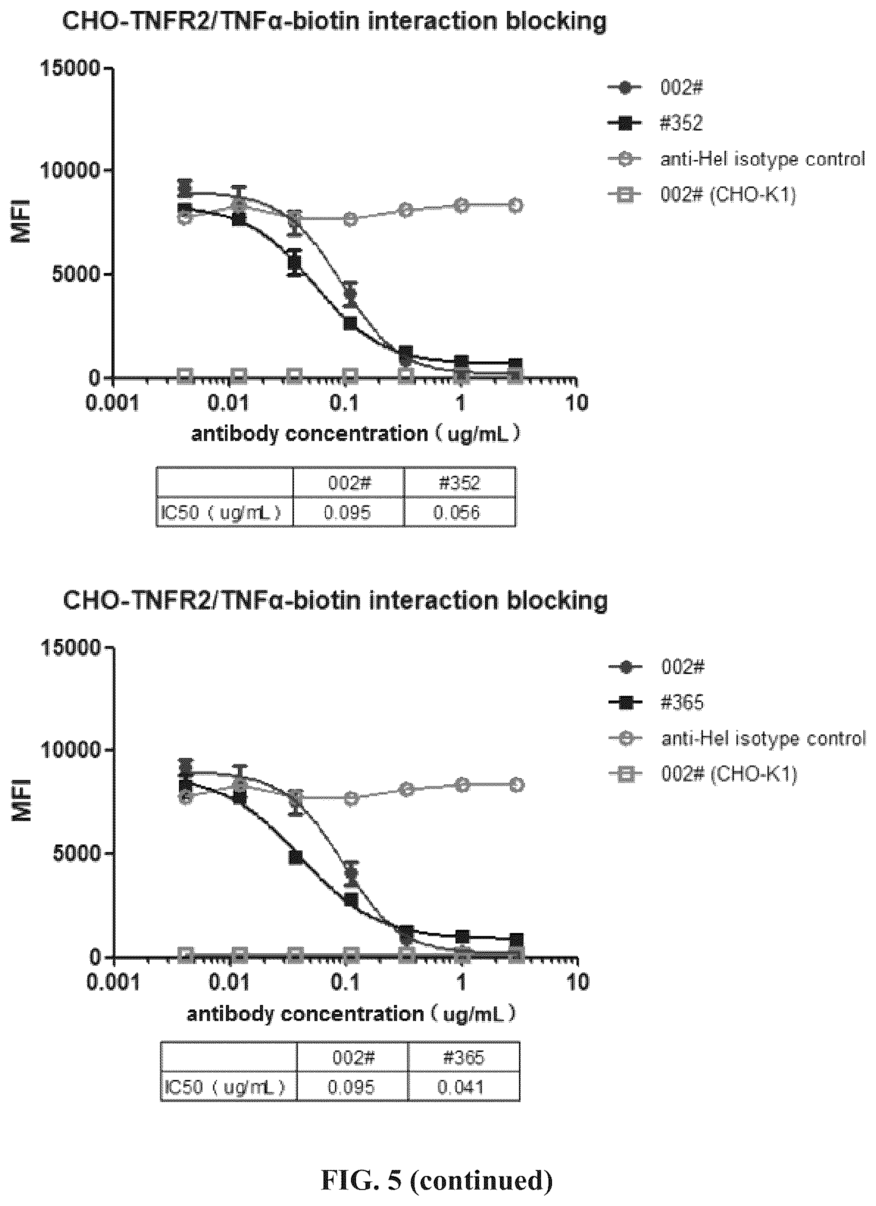 Patent US12297284 Figure 13 – Anti-TNFR2 antibody and use thereof
