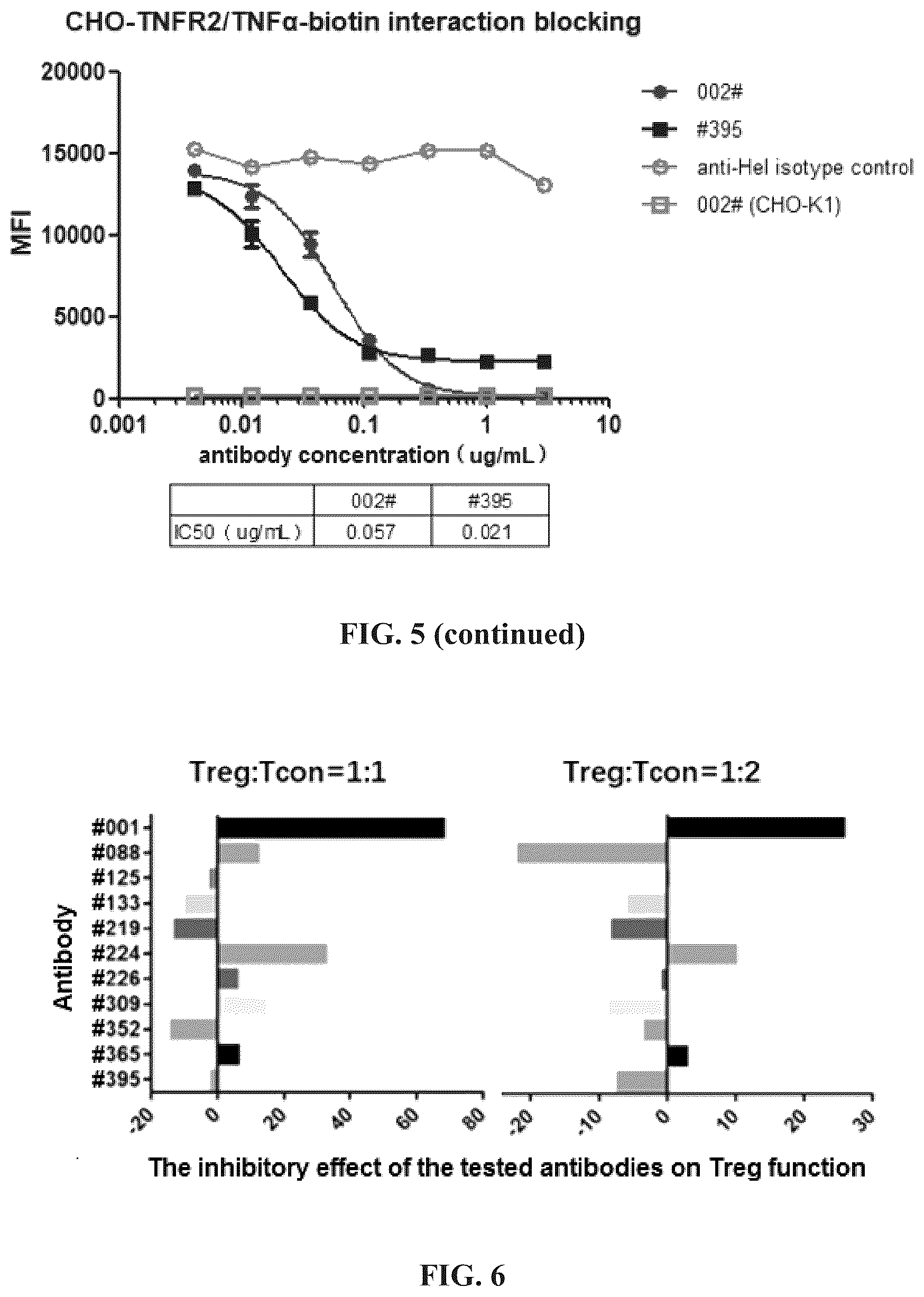 Patent US12297284 Figure 14 – Anti-TNFR2 antibody and use thereof