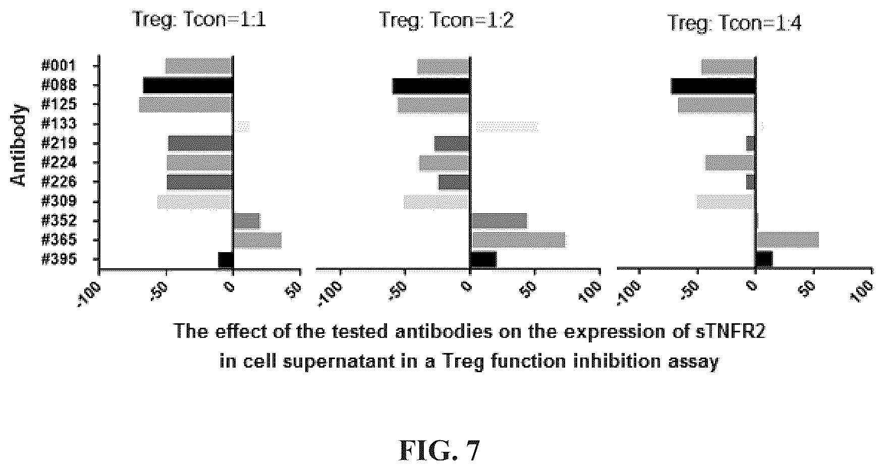 Patent US12297284 Figure 15 – Anti-TNFR2 antibody and use thereof