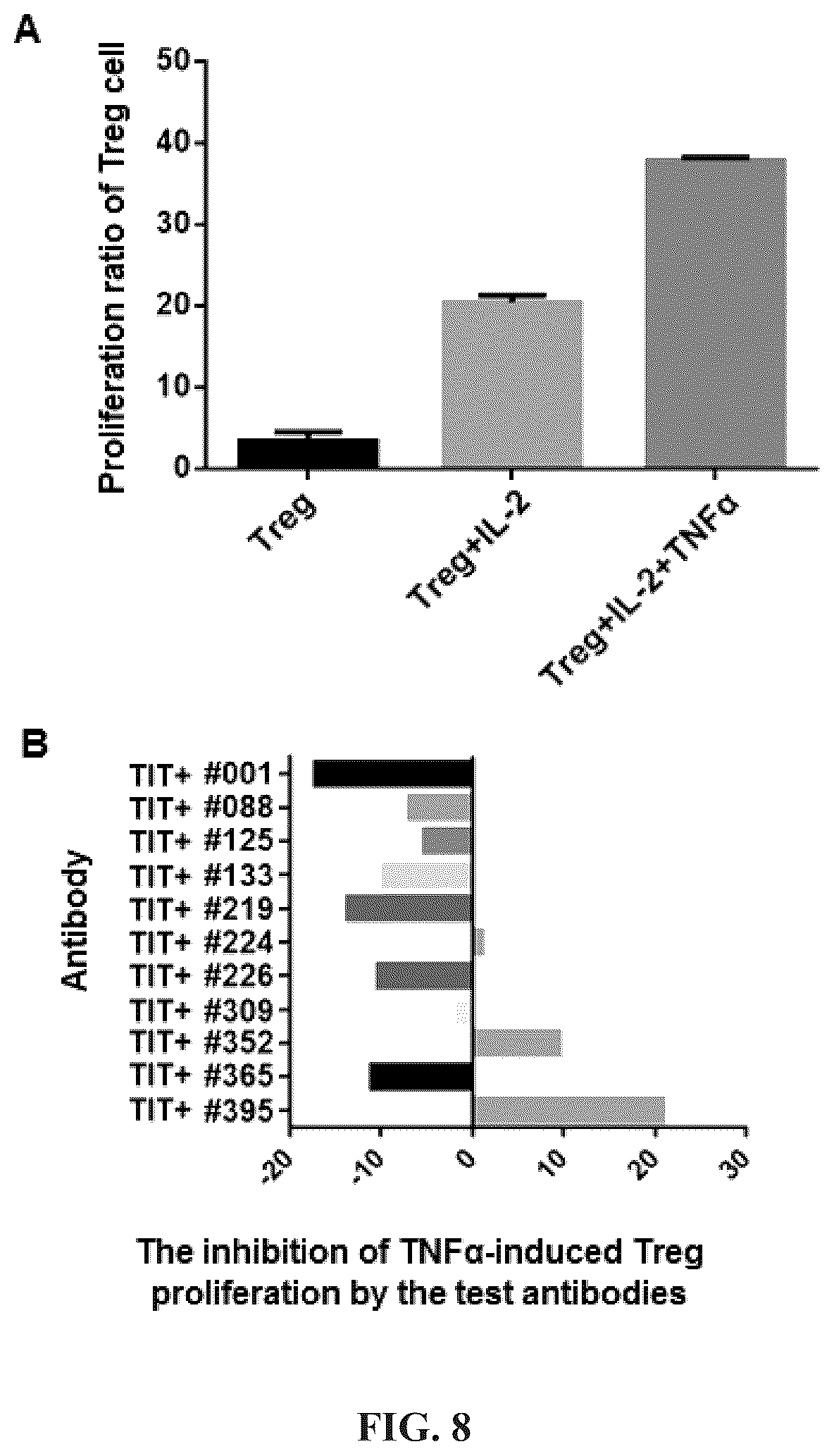 Patent US12297284 Figure 16 – Anti-TNFR2 antibody and use thereof