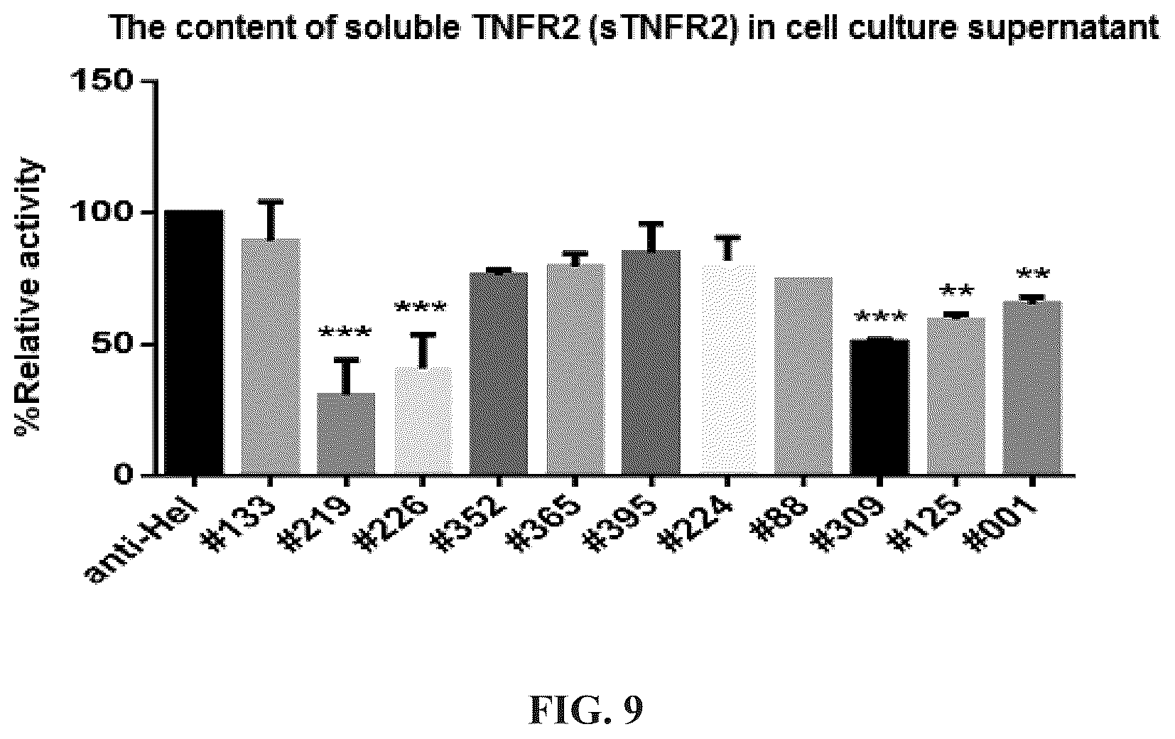 Patent US12297284 Figure 17 – Anti-TNFR2 antibody and use thereof