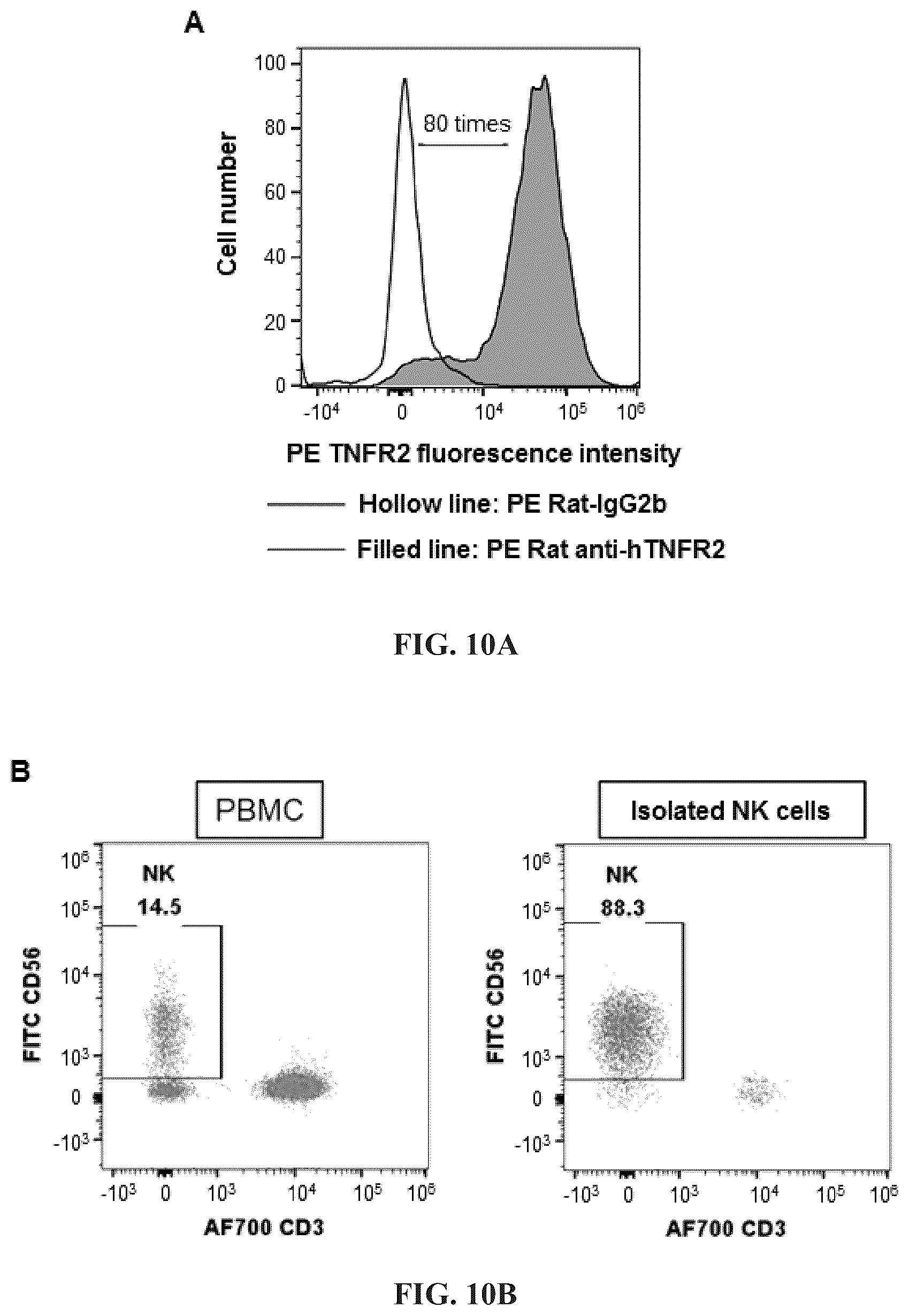 Patent US12297284 Figure 18 – Anti-TNFR2 antibody and use thereof