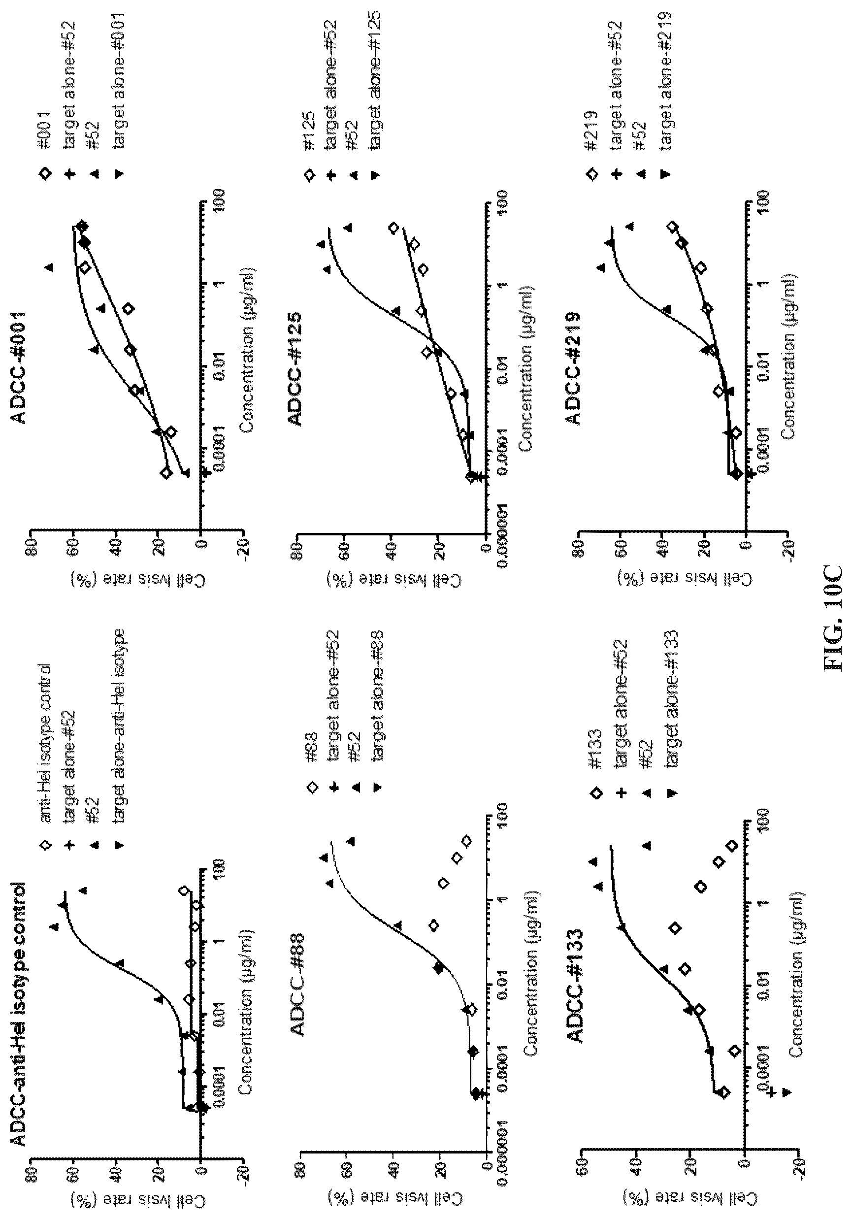 Patent US12297284 Figure 19 – Anti-TNFR2 antibody and use thereof