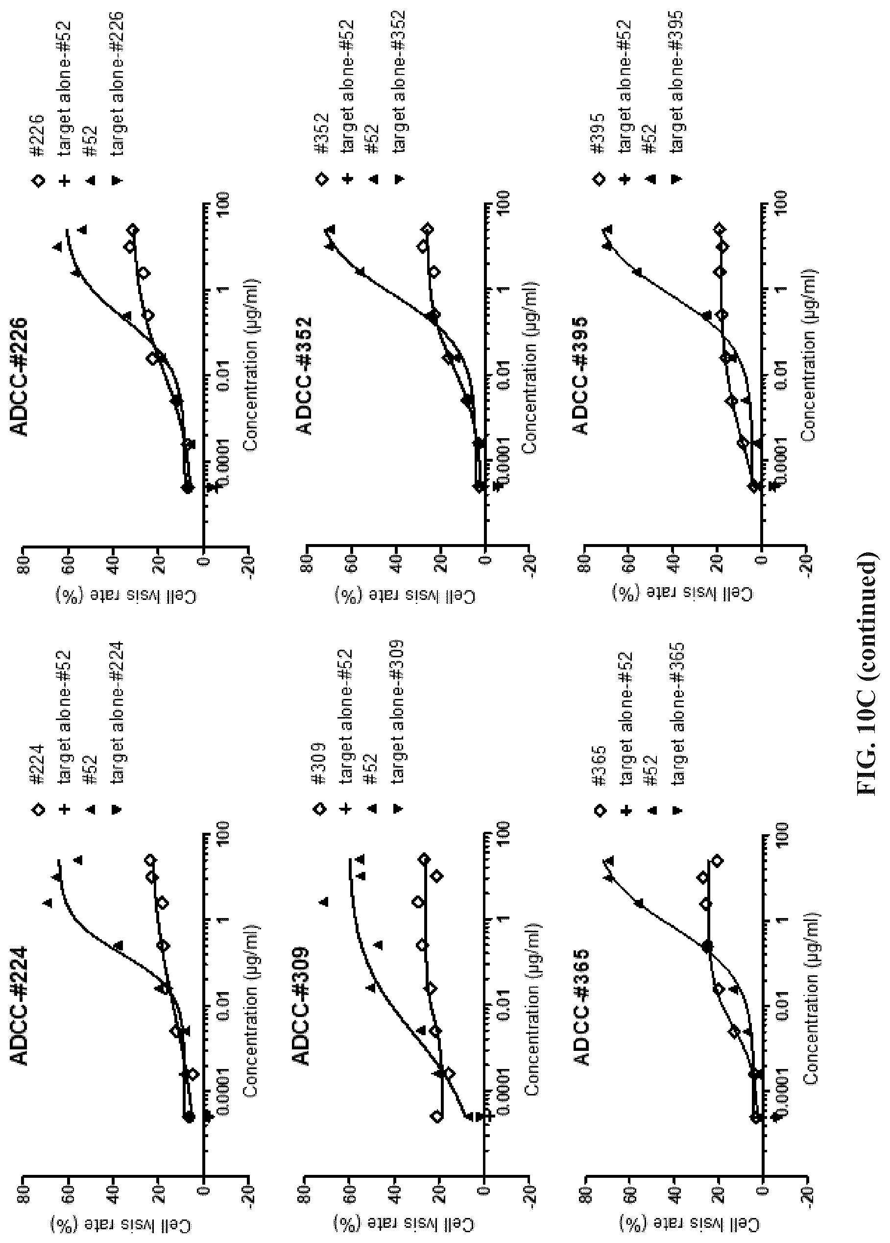 Patent US12297284 Figure 20 – Anti-TNFR2 antibody and use thereof