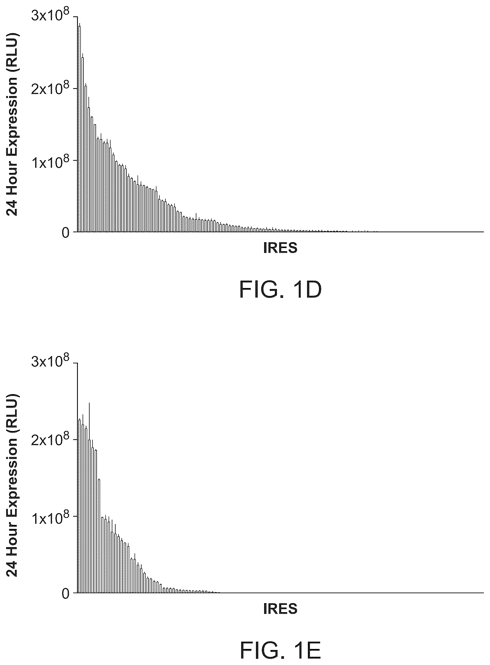Patent US12297285 Figure 2 – Circular RNA encoding chimeric antigen receptors targeting BCMA