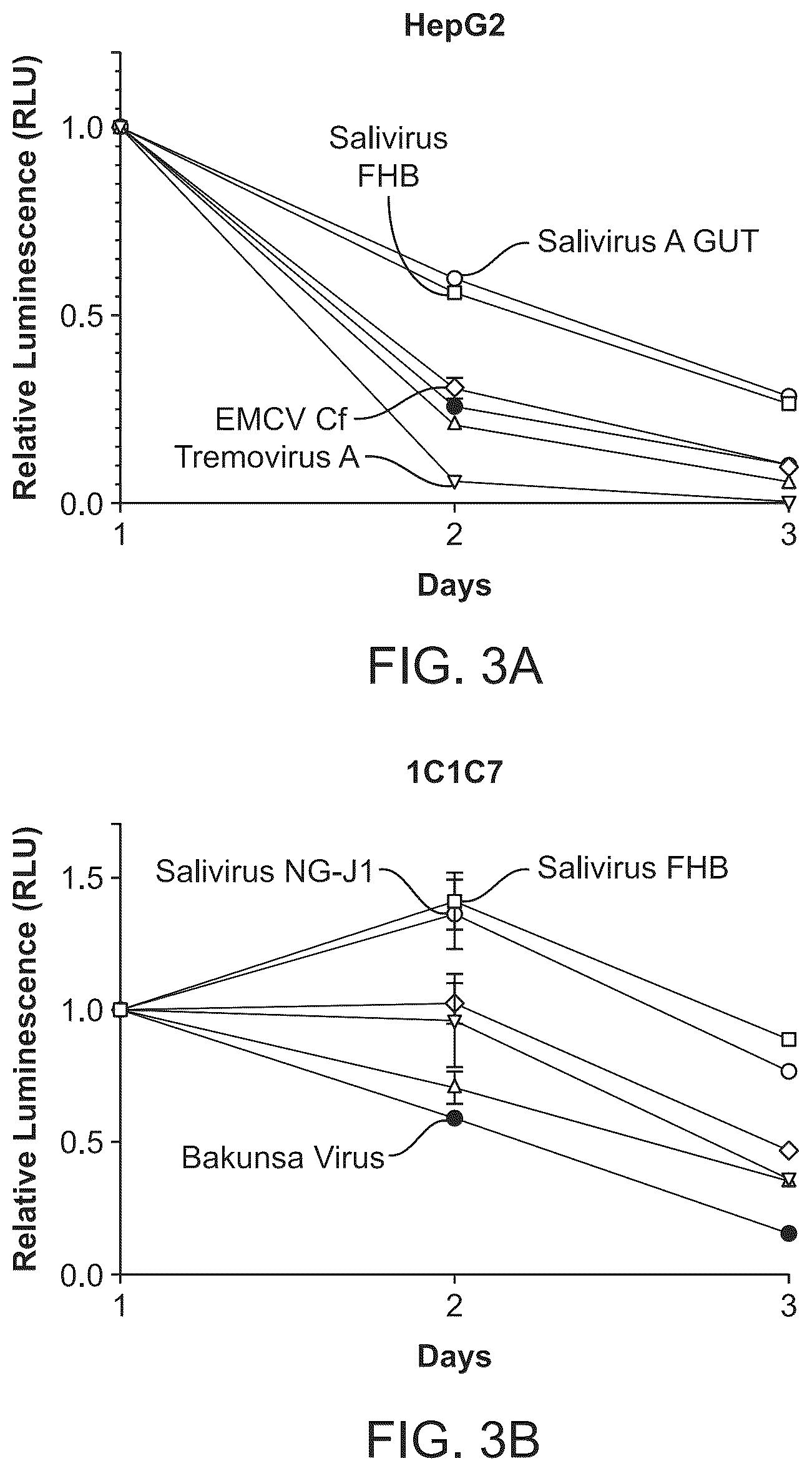 Patent US12297285 Figure 4 – Circular RNA encoding chimeric antigen receptors targeting BCMA