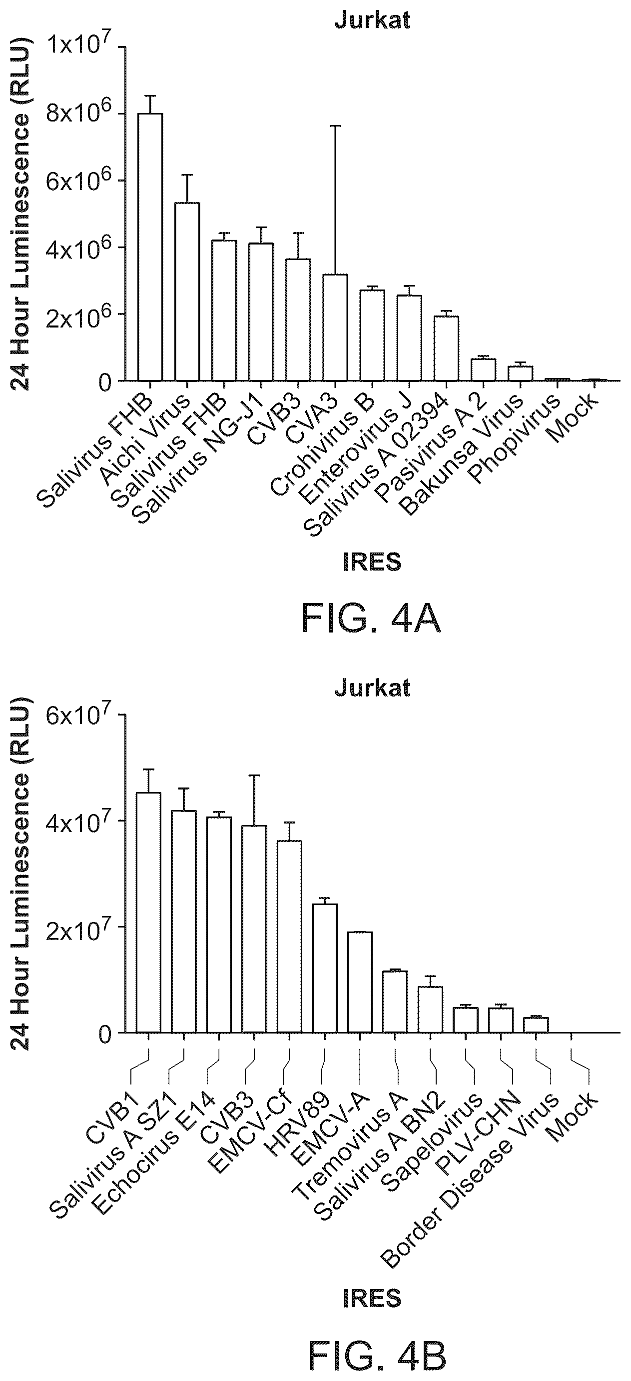 Patent US12297285 Figure 5 – Circular RNA encoding chimeric antigen receptors targeting BCMA