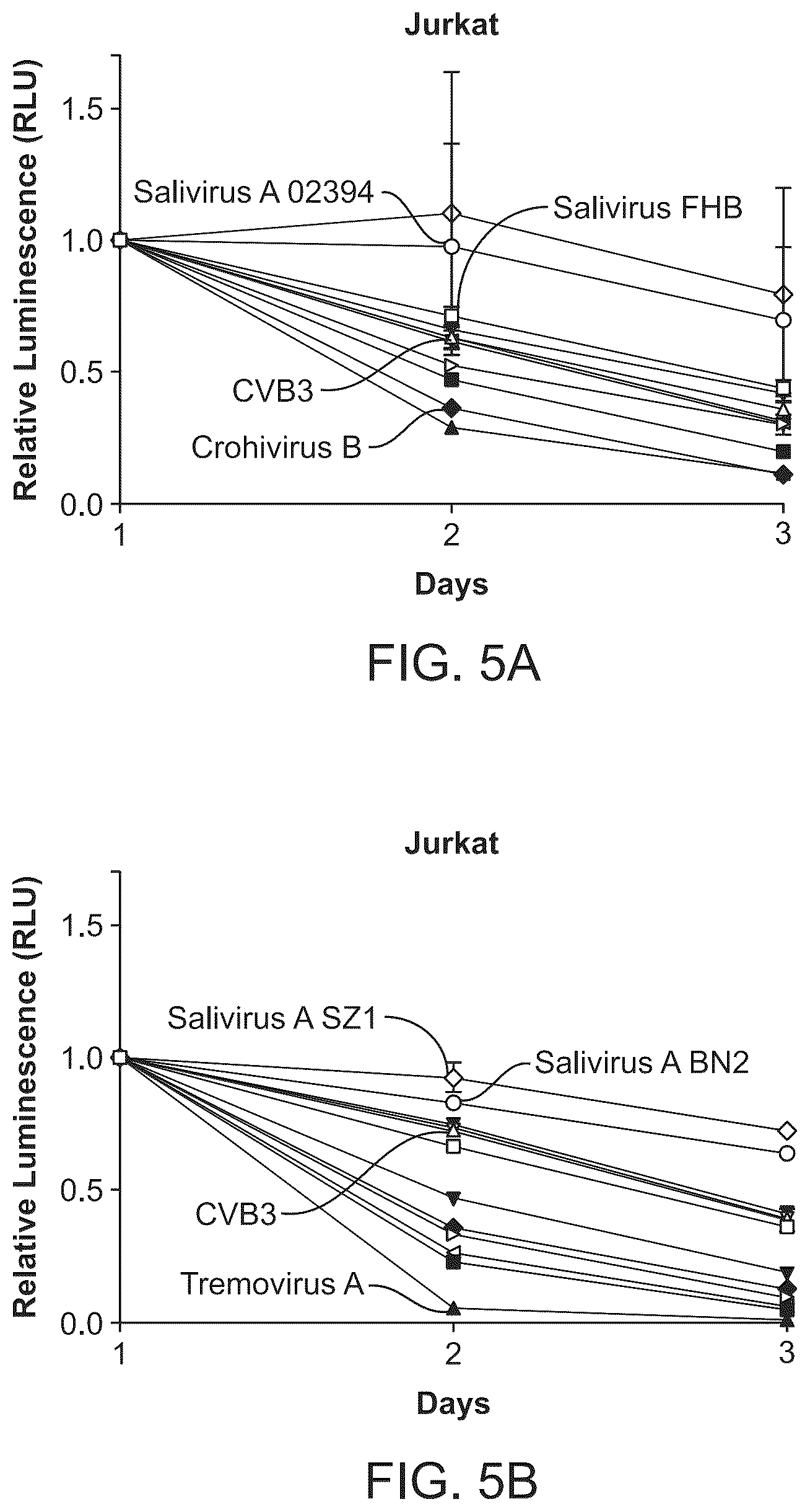 Patent US12297285 Figure 6 – Circular RNA encoding chimeric antigen receptors targeting BCMA