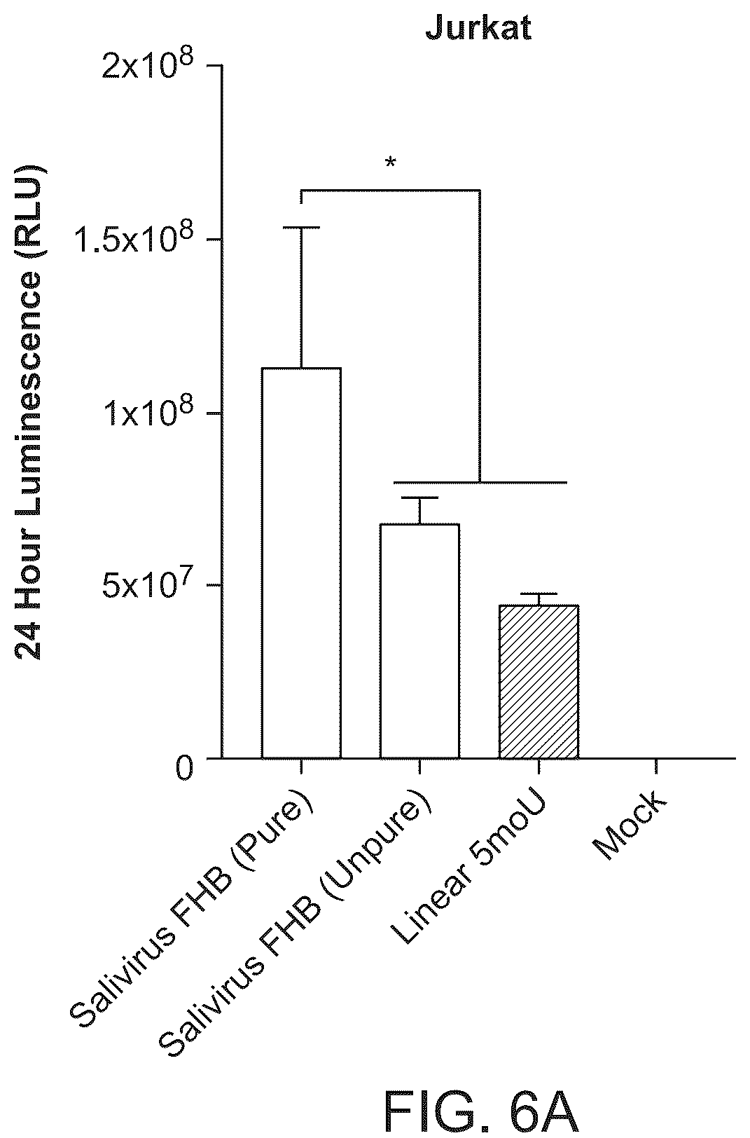 Patent US12297285 Figure 7 – Circular RNA encoding chimeric antigen receptors targeting BCMA