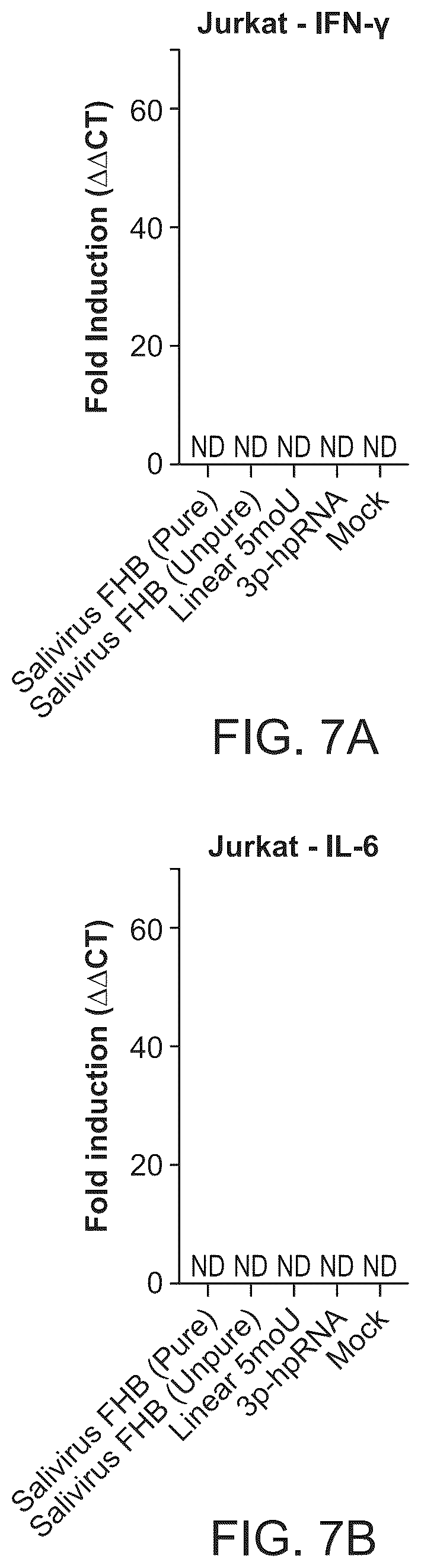 Patent US12297285 Figure 9 – Circular RNA encoding chimeric antigen receptors targeting BCMA