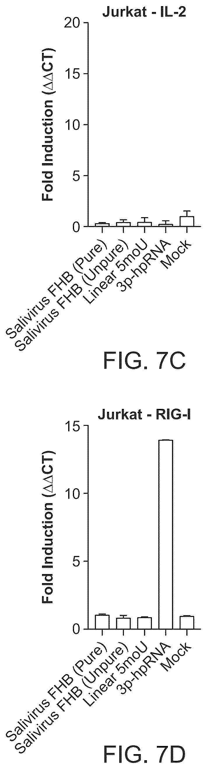 Patent US12297285 Figure 10 – Circular RNA encoding chimeric antigen receptors targeting BCMA