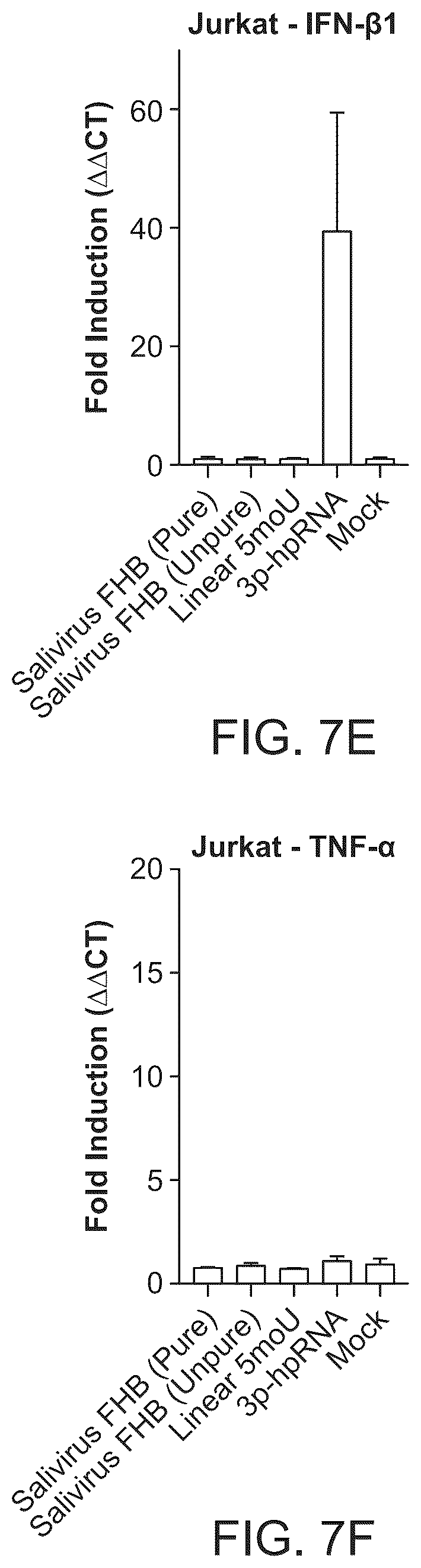 Patent US12297285 Figure 11 – Circular RNA encoding chimeric antigen receptors targeting BCMA