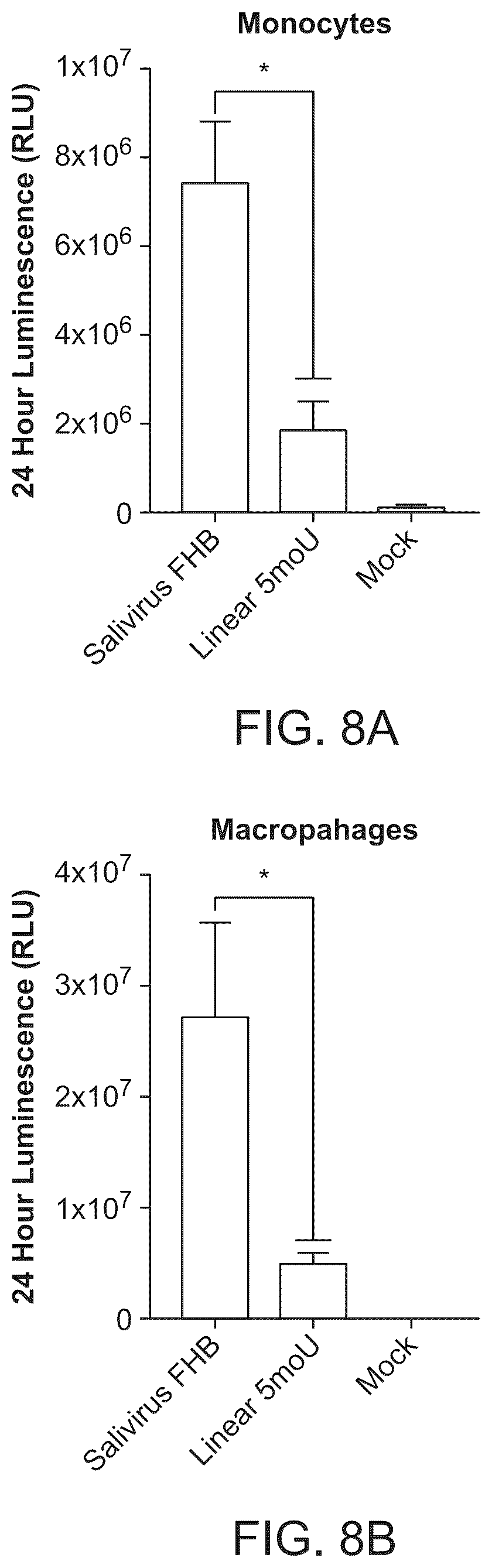 Patent US12297285 Figure 12 – Circular RNA encoding chimeric antigen receptors targeting BCMA