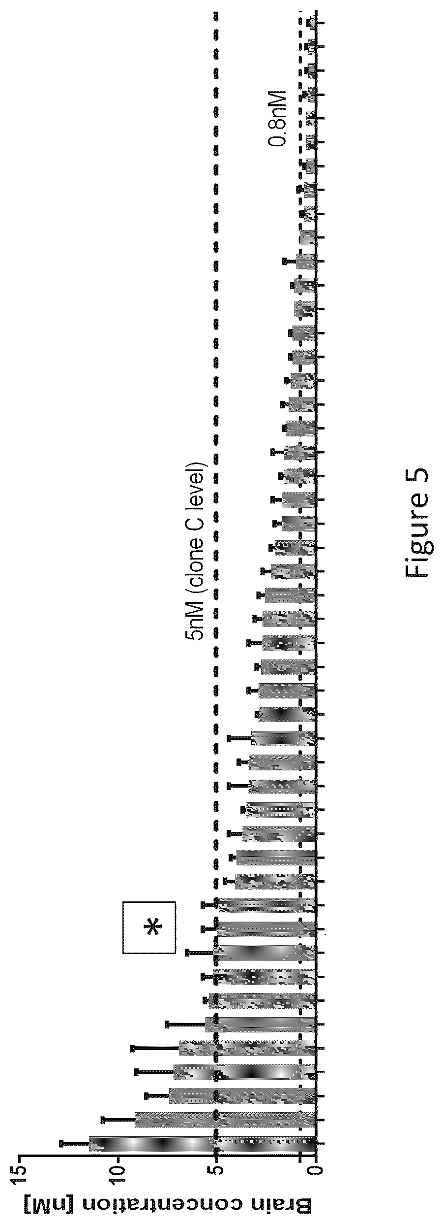 Patent US12297286 Figure 3 – Transferrin receptor (TFR)-selective binding peptides capable of crossing the blood brain barrier, encoding nucleic acids thereof and methods of use thereof